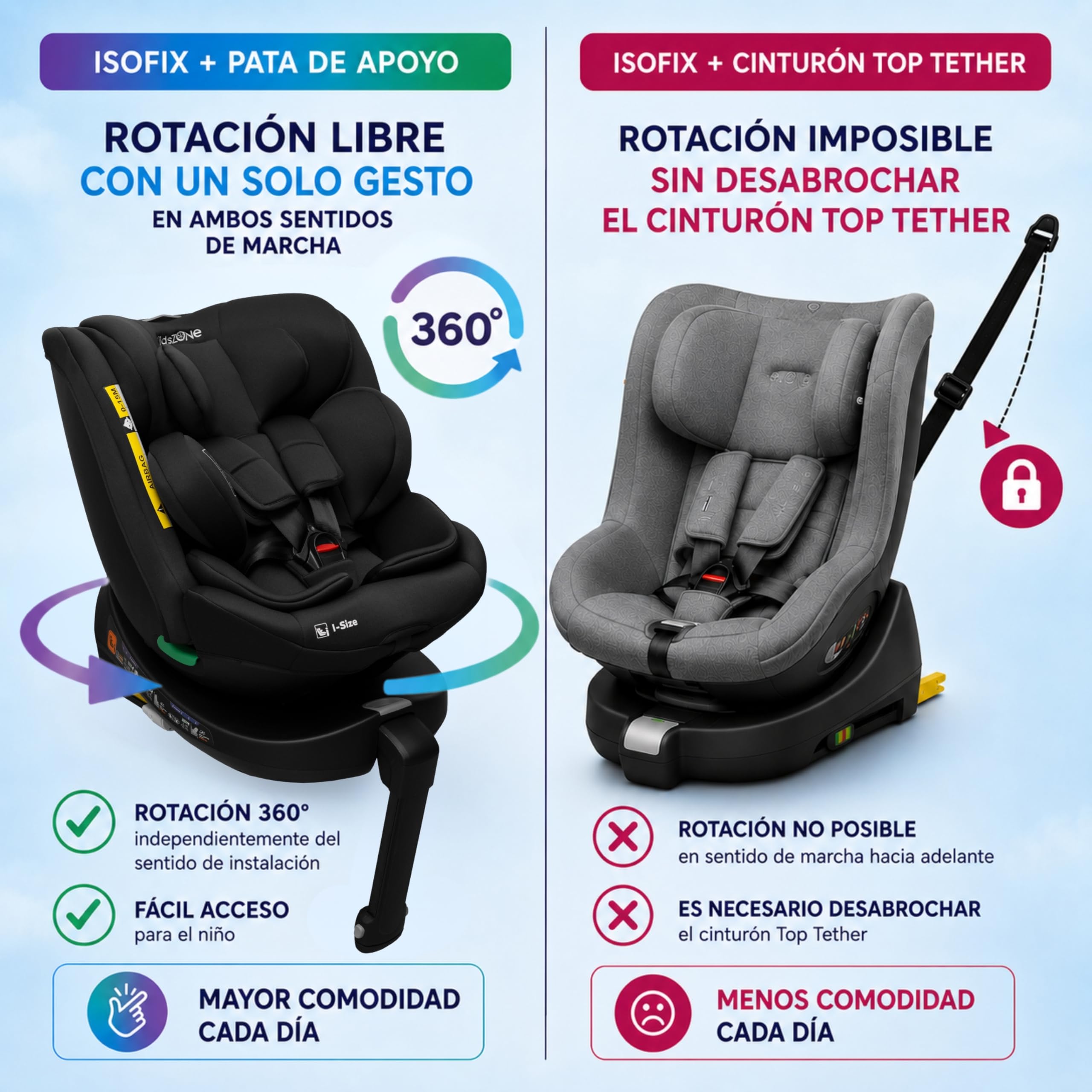 KidsZone Silla Coche Bebe Grupo 0 1 2 3 Isofix, Pata Apoyo - Silla de Coche 0-36 kg (40-150 cm i-Size) Giratoria 360º - 8 Posiciones Reclinación, 12 Posiciones Reposacabezas