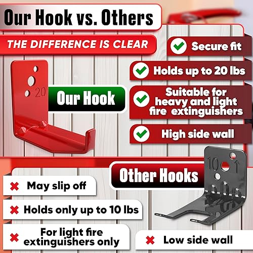 Miniatura 5 de Soporte de pared para extintor de incendios para el hogar, 4 soportes de extintor de incendios ajustables para la casa, tornillos de soporte de