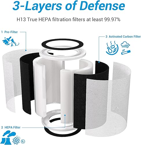 Miniatura 4 de HP201 HP202 Filtro de repuesto compatible con Shark Serie HP200 y purificador de aire HC502 MAX, filtro HEPA 3 en 1 de grado H13 que funciona para