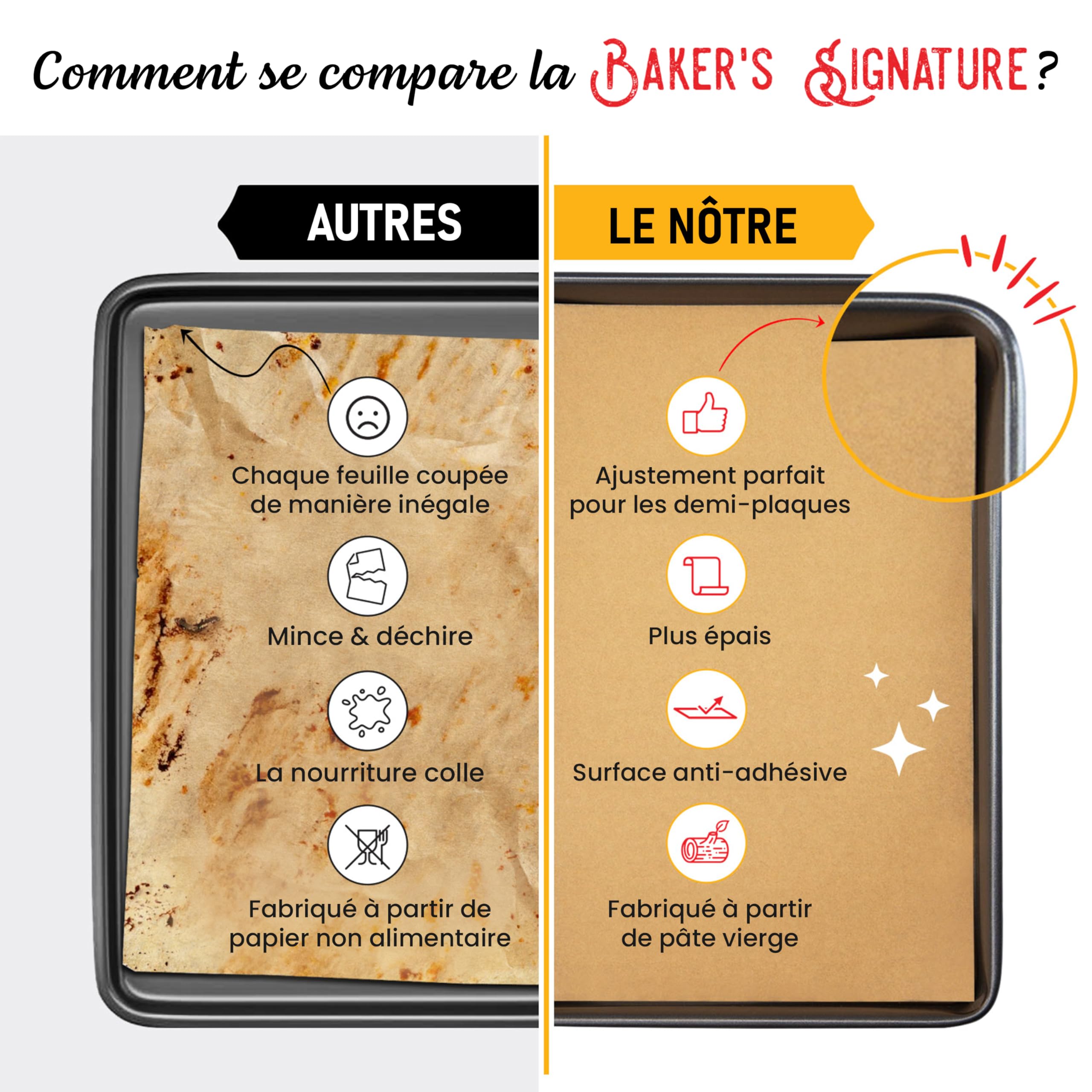 Baker's Signature - Papier Sulfurisé 220 Feuilles - Format Demi 30x41cm, Antiadhésif pour la Cuisson, la Cuisine & la Rôtisserie - Facile à Utiliser & à Nettoyer