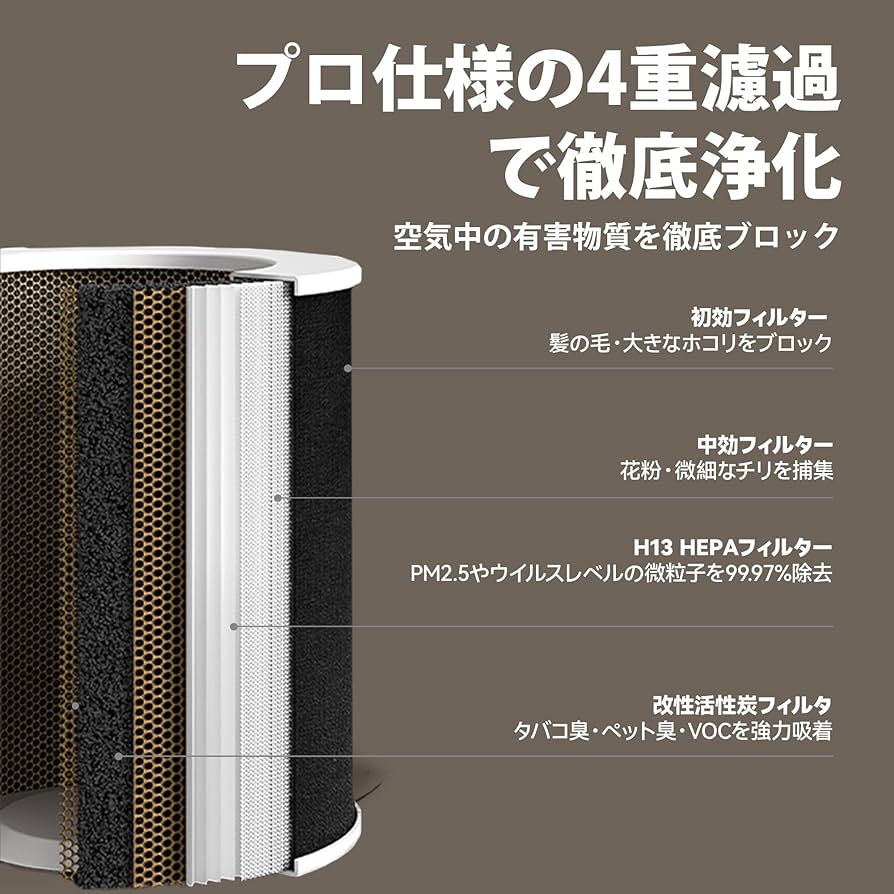 Amazon.co.jp: Neakasa A1PRO 空気清浄機 14〜26畳対応 CADR 412