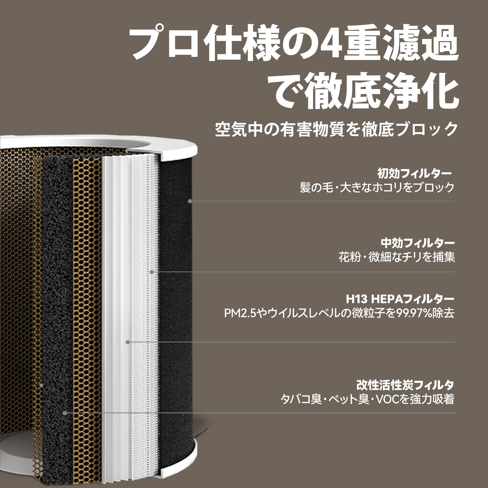 Amazon.co.jp: Neakasa A1PRO 空気清浄機 14〜26畳対応 CADR 412