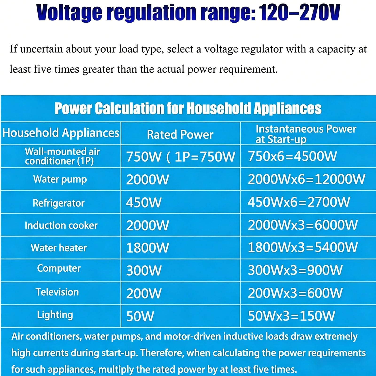 Estabilizador De Voltaje Automático 220V Transformador De Voltaje CA Estabilizador De Baja Tensión Para Fuente De Alimentación Hogar Con Pantalla Digital Dual Para Pequeños Electrodomésticos(30000W)