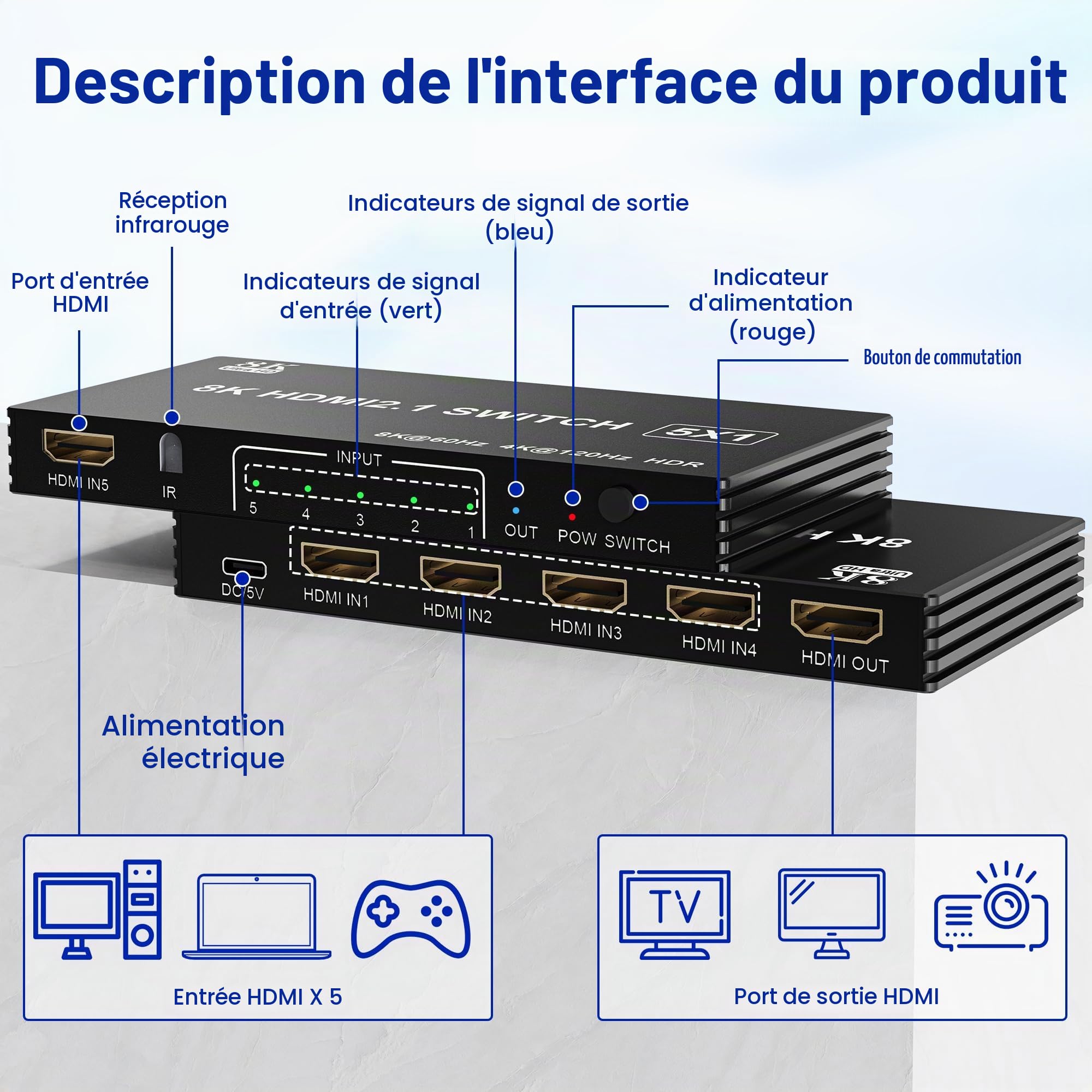 Commutateur HDMI 2.1 Switch 5 Entrées 1 Sortie, 8K 60Hz 4K 120Hz 48Gbps HDMI Switch UHD HDR 3D Compatible avec PS5/Switch/Xbox/Steam Deck/PC/HDTV/Moniteur/Projecteur