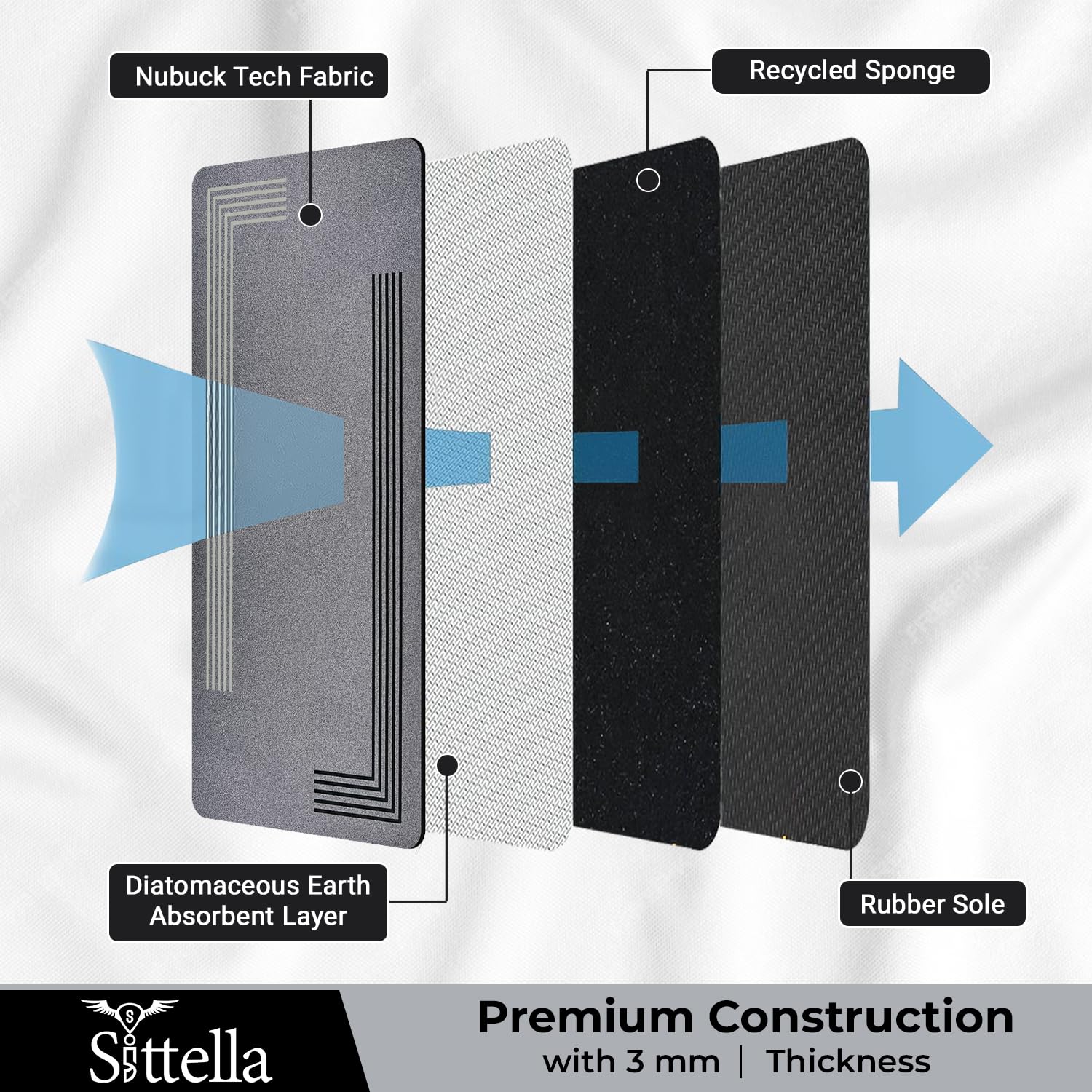 SITTELLA Kitchen Floor Mats - Waterproof & Anti-Slip -3 SITTELLA Kitchen Floor Mats - Waterproof & Anti-Slip -3