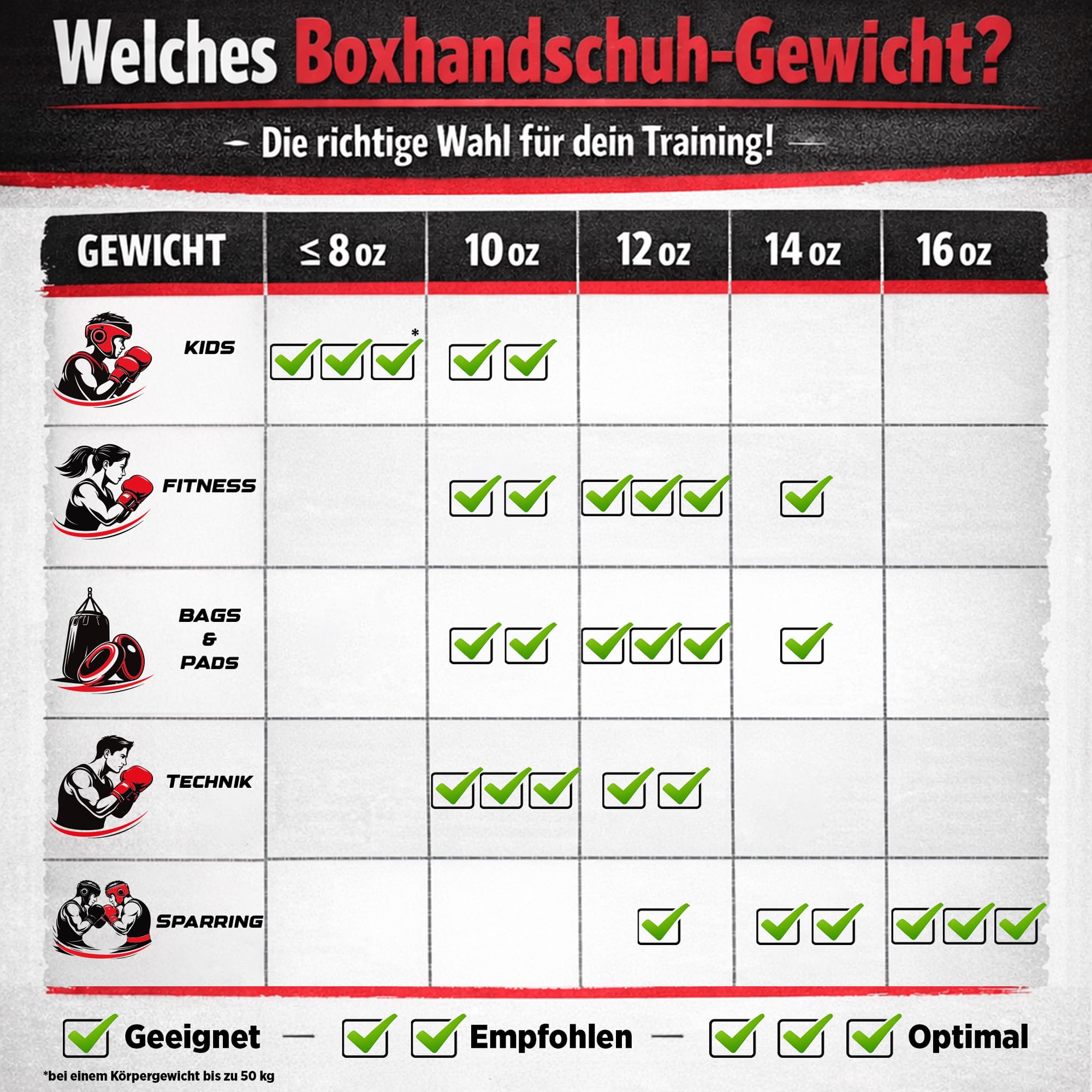 TOP TEN Boxhandschuhe Männer & Frauen Dragon – Hochwertige Box-Handschuhe für Training & Sparring, MLP-Mehrschichtpolsterung & Daumenschutz, strapazierfähiges Kunstleder, 10oz, 12oz, 14oz, 16 oz