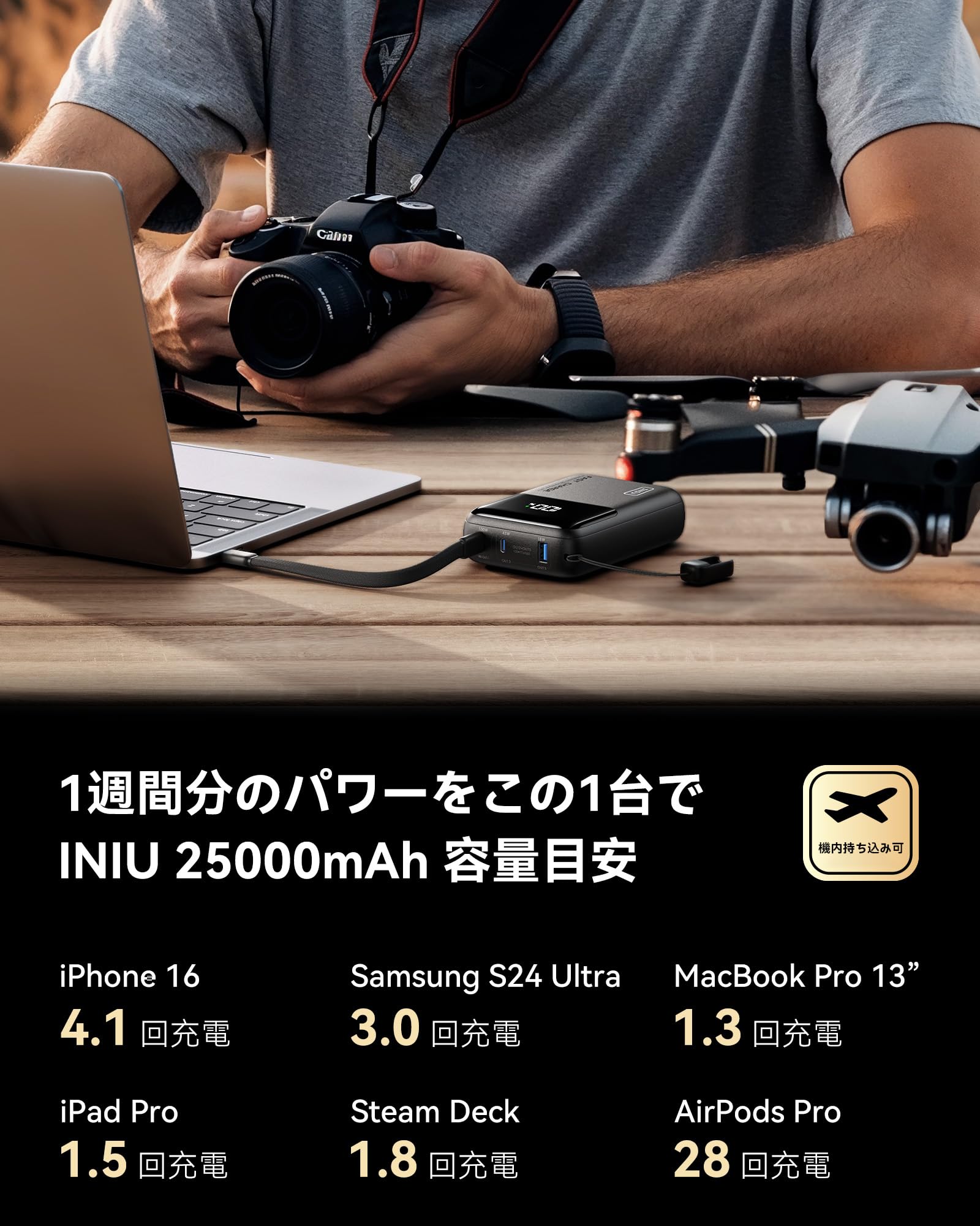Amazon | INIU P63 モバイルバッテリー 100W 大容量 25000mAh 超