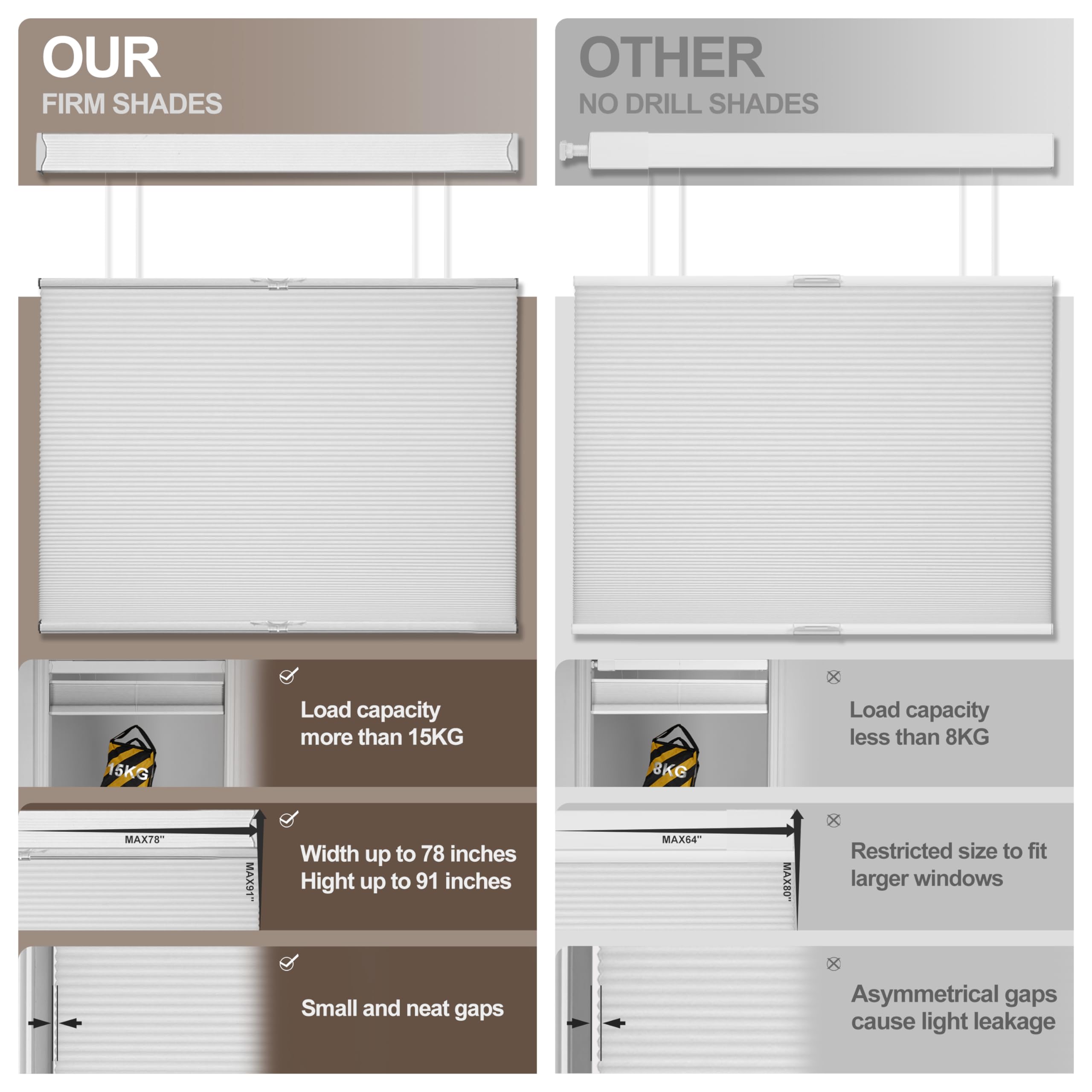 Boolegon Top Down and Bottom Up Blackout Cellular Shades Cordless Honeycomb Blinds for Windows Custom Size, White, Any Size