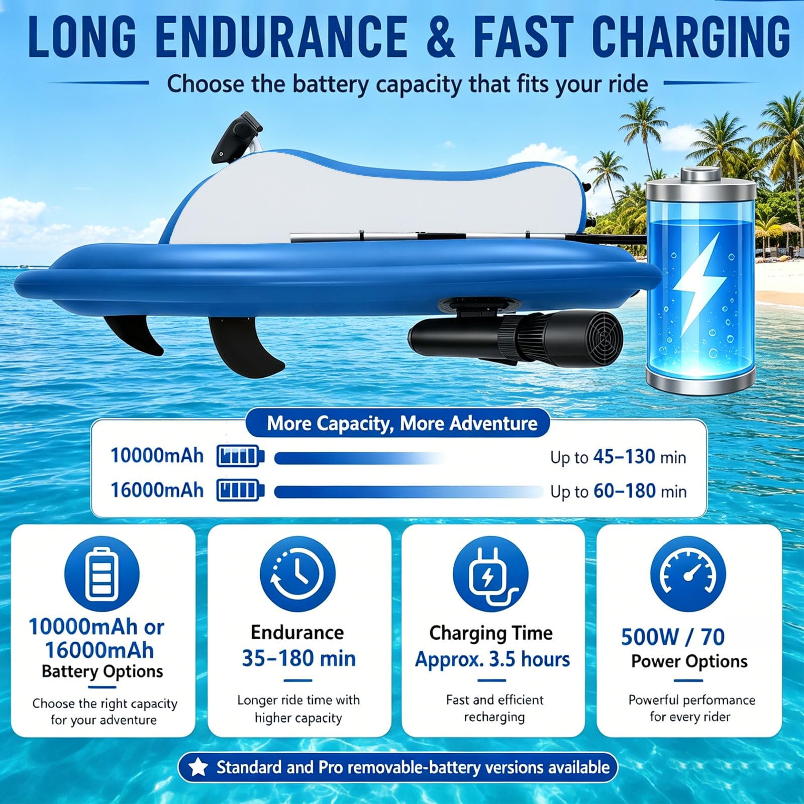 Bote Inflable Motorizado para 2 Personas – Capacidad de 220 Kg | Control de 9 Velocidades (máx. 7 Km/h) | Autonomía de 130 Minutos | para Piscinas, Lagos y Mar 10000mAh