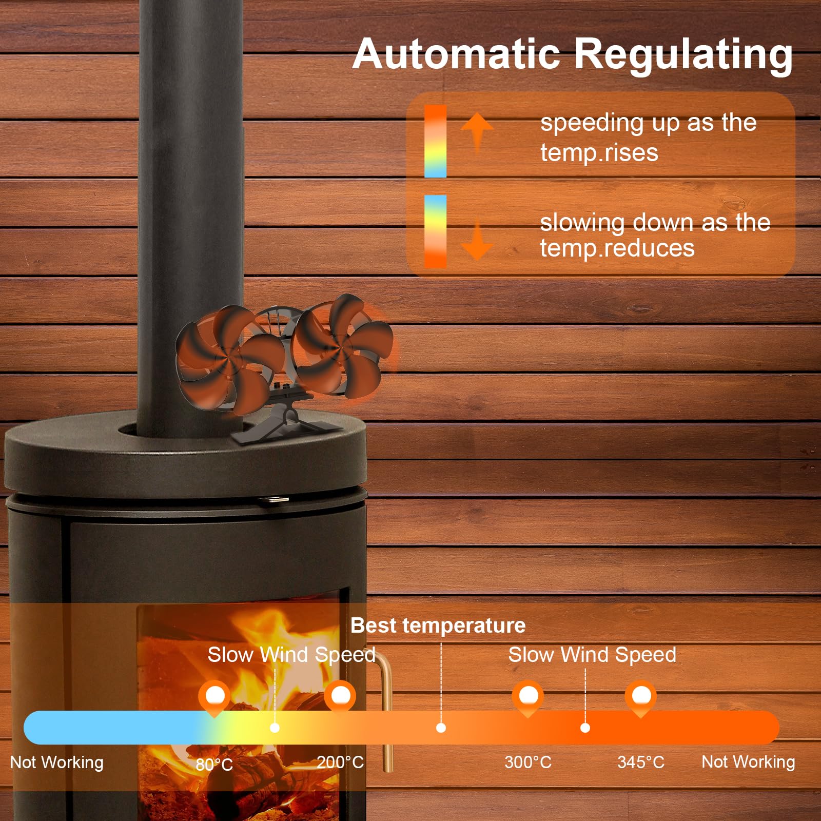 Fireplace Fan Tools Set, Heat Powered 4 Blade Stov... - Grandado - View #5