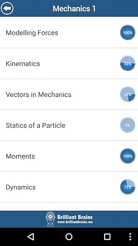 A level Maths Revision Edexcel Free