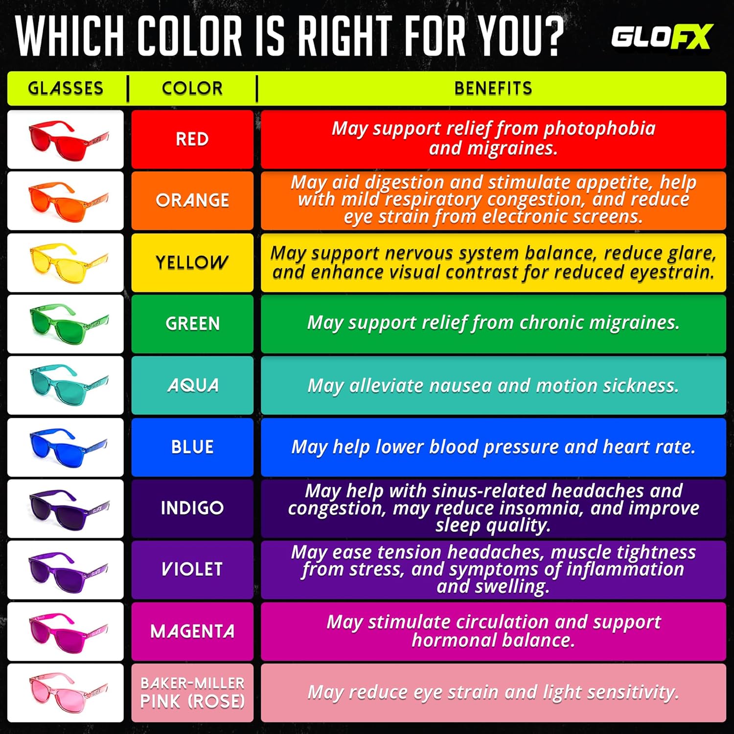 GloFX Snaps: Color Therapy Glasses - Magnetic Sunglasses with Stabilizing Notch - All-Day Comfort for Light, Photophobia & Migraine Relief - Snap-On Design with 10 Therapeutic Lenses - Image 5