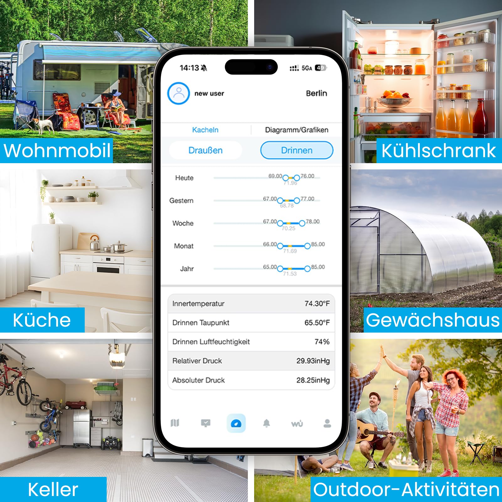 Sainlogic SA9 Plus 14-in-1 Smart Wetterstation WLAN, Innen-Außen-Sensor, 24/7- durch Weatherseed® AI, Wetterstation mit Regenmesser, UV, Warnungen & 2-jähriger Datenexport