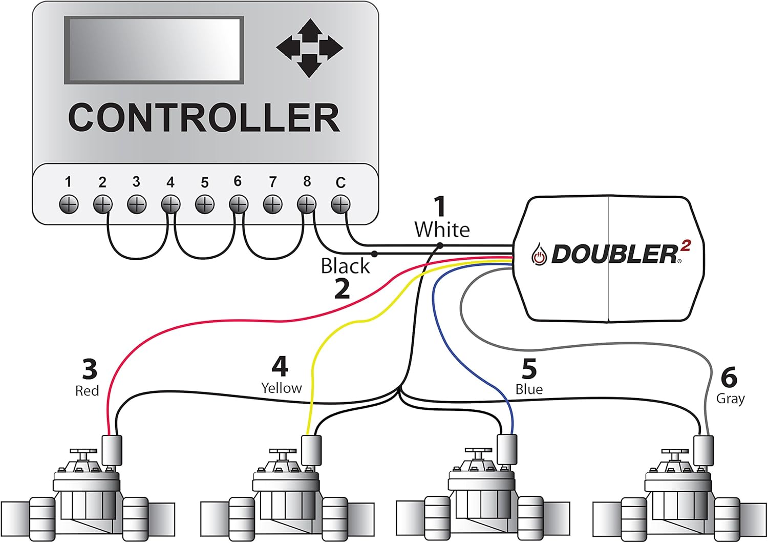 DOUBLER2 - 4 Valves on One Wire / Expand or Repair Your Irrigation System with Ease