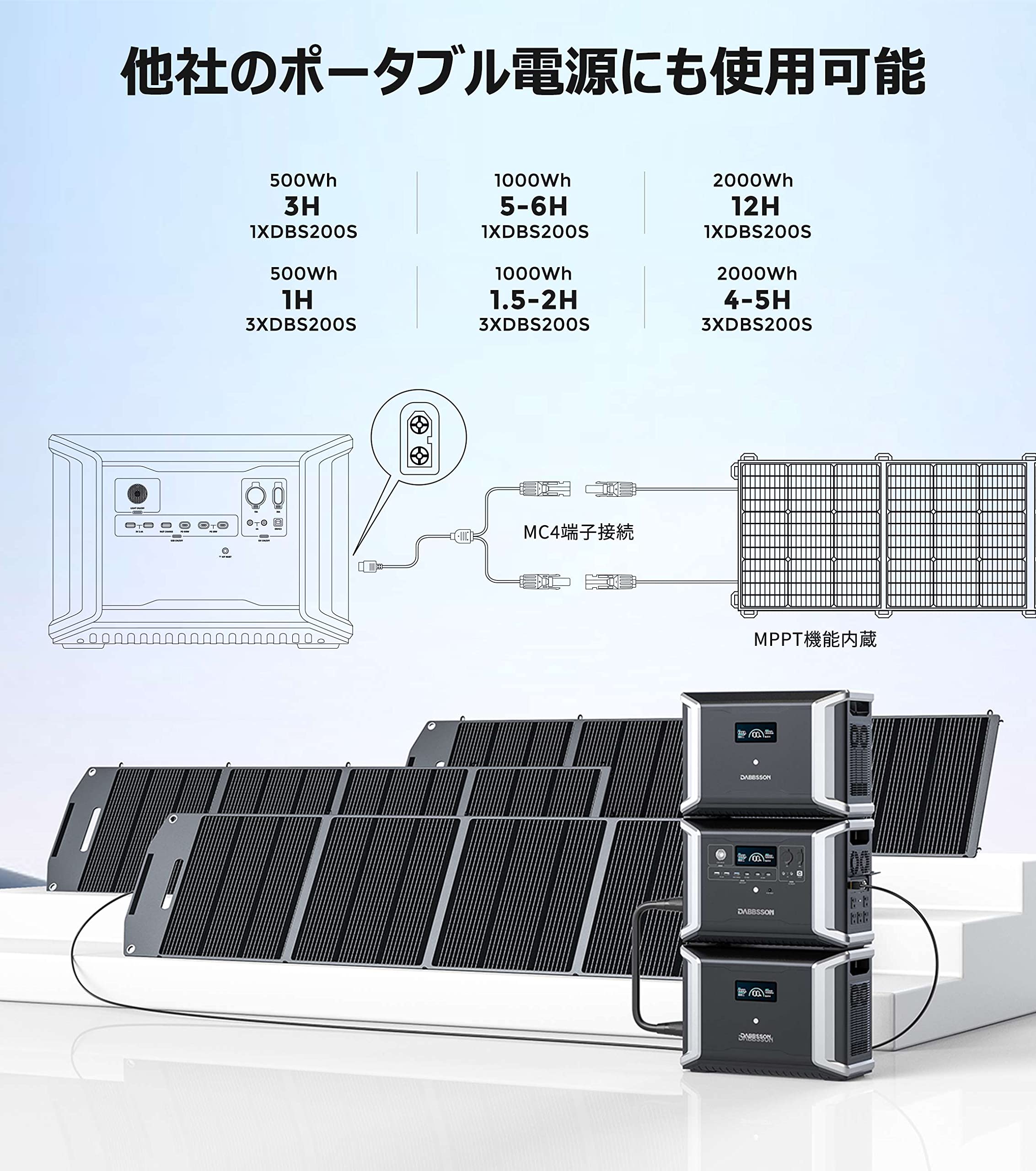 Dabbsson DBS200S Panel Solar Portatil 200W para Estacion de Energia - Placa Solar Fotovoltaica Flexible con Soporte Ajustable - Célula Monocristalina de Alta Eficiencia - IP65 Resistente al agua