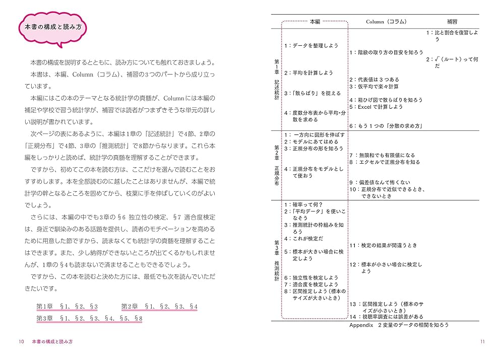 算数だけで統計学! : 俊全, 石井: Amazon.com.au: Books