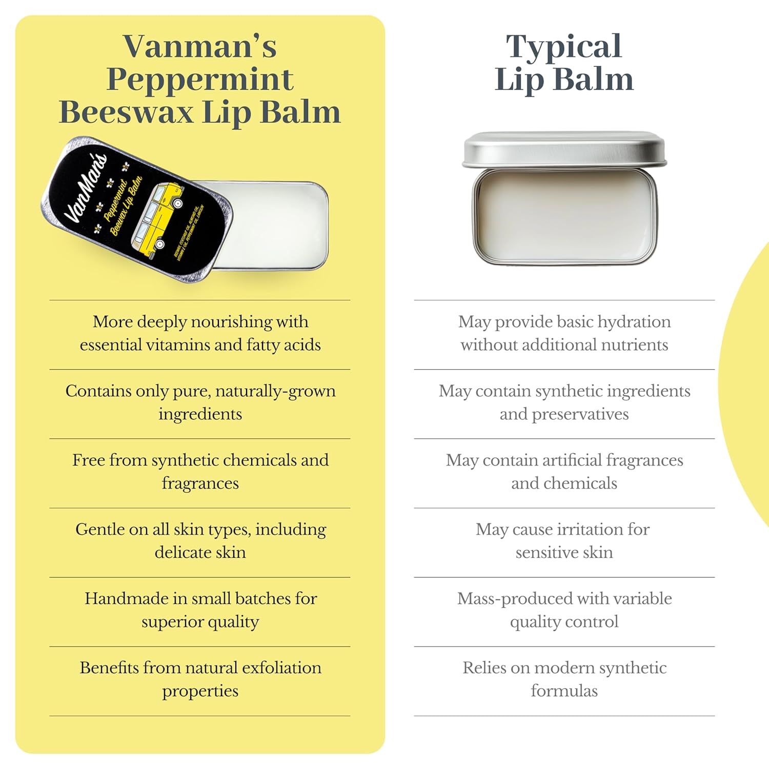 Vanman’s - Handmade Peppermint Beeswax Lip Balm (9 Pack) - Peppermints Lip Balm with Rosemary, Almond and Coconut Oil - Bee Balm with Vitamin E - Peppermint Balm Ideal for Dry Lips - 2 oz