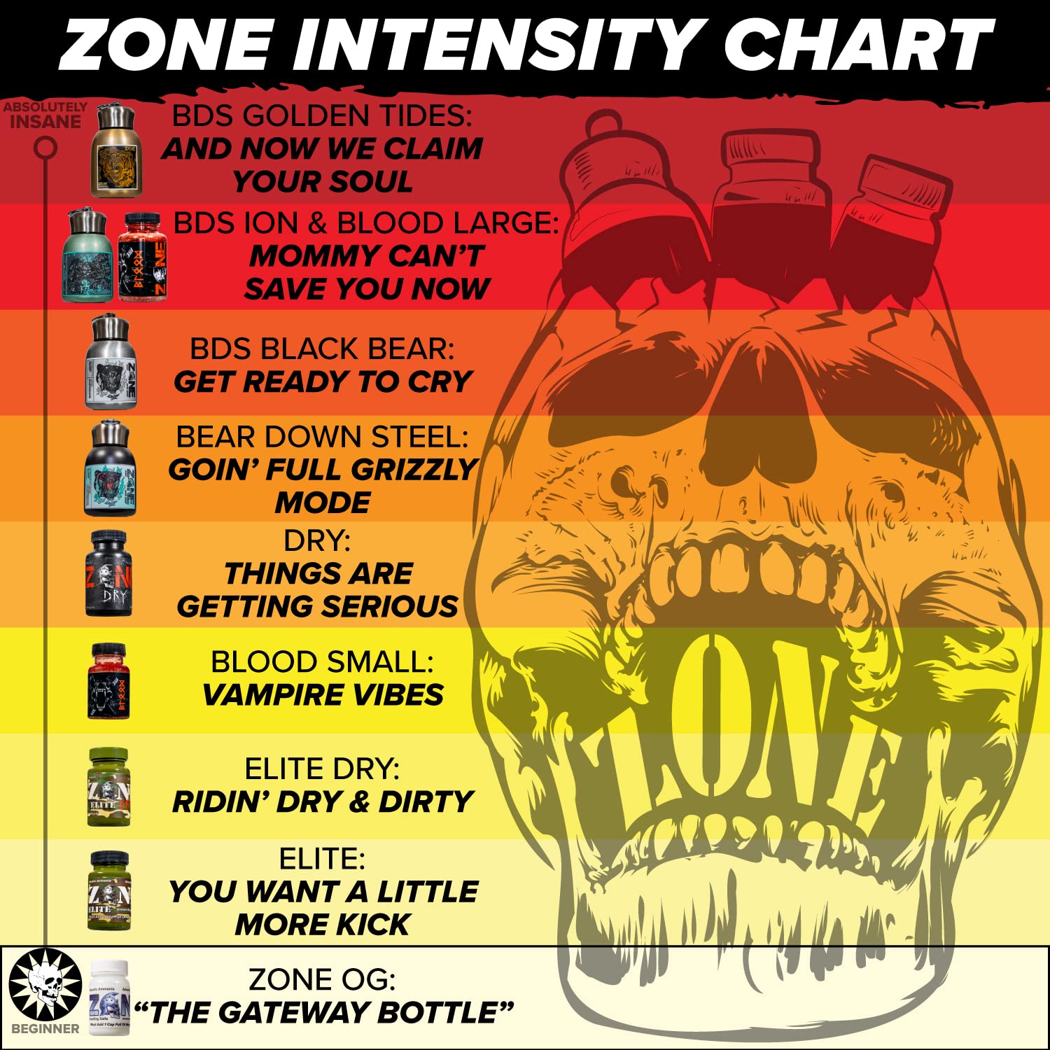 Zone Smelling Salt Longest lasting smelling salts on the market! Ammonia Inhalant Aquatic