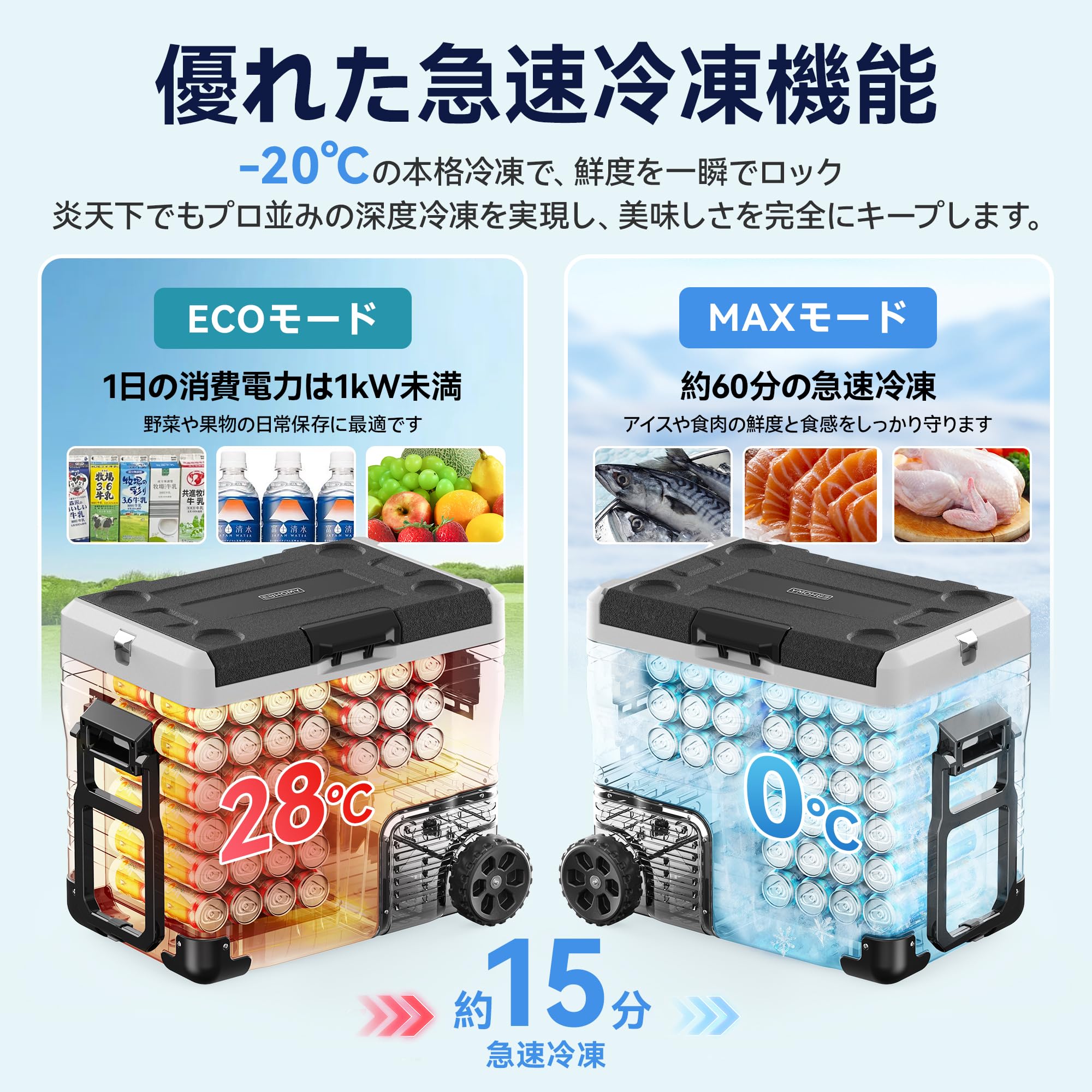 Amazon.co.jp: EUHOMY 車載冷蔵庫 46L 大容量 ポータブル冷蔵庫 2室