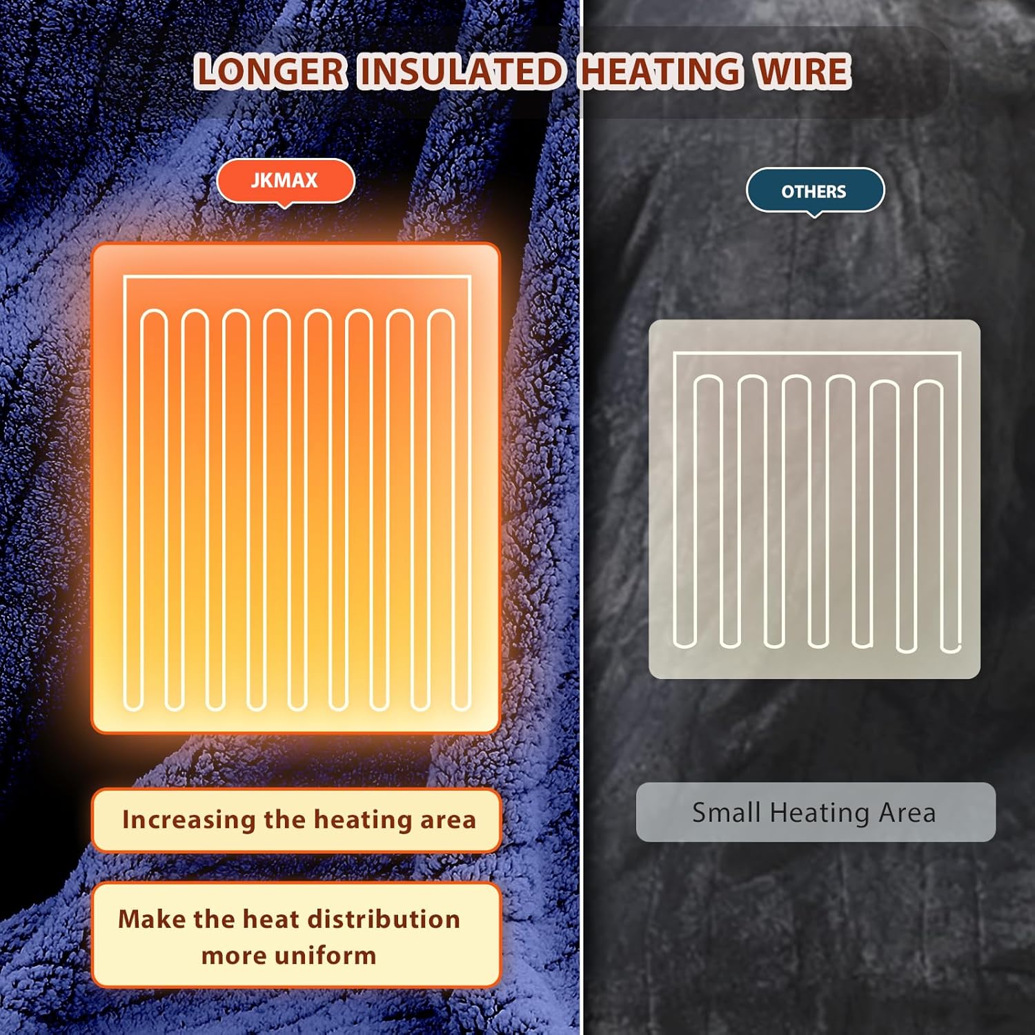 Heated Electric Blanket Full Size - 72"x84" Heating Blanket with 10 Heating Levels & 5 Time Settings Over-Heat Protection, Winter Warmer for Adults with ETL Certification（Navy Blue） - Image 6