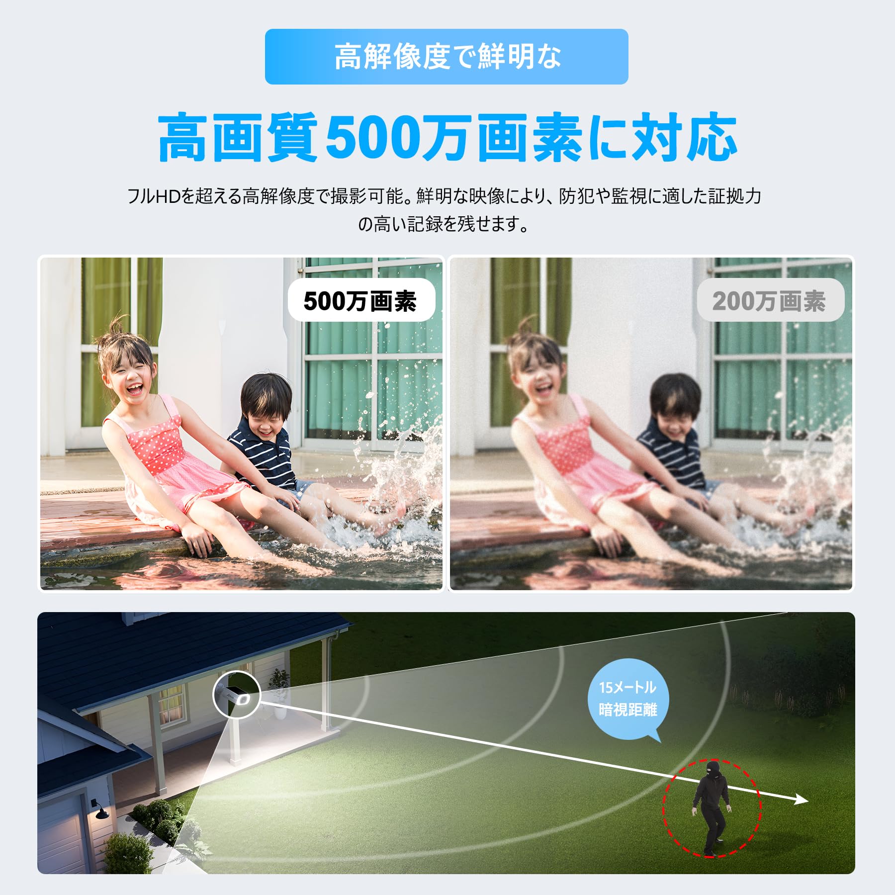 Amazon.co.jp: 【ソーラーパネル一体型・500万高画素】ANRAN