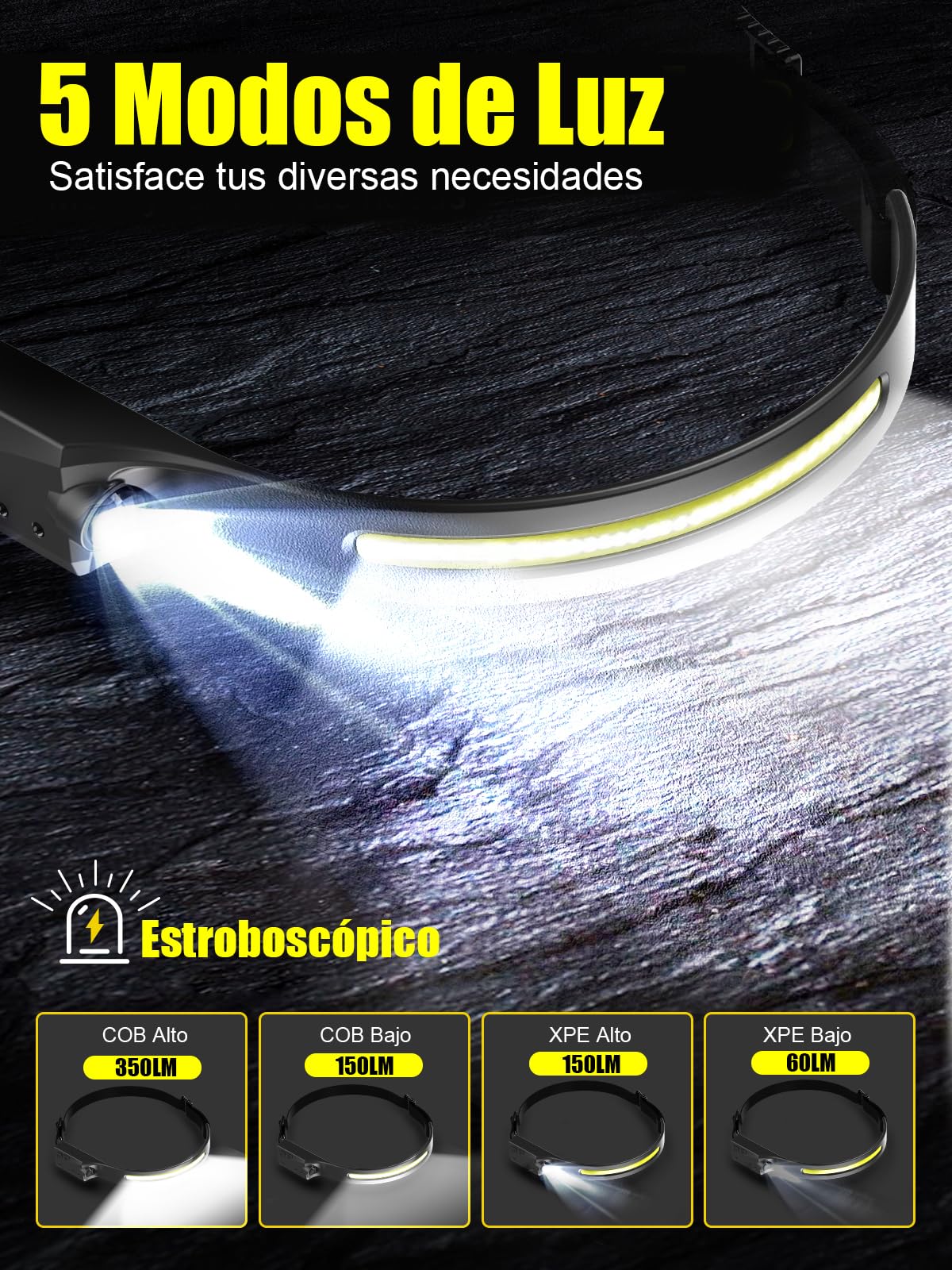 UNBON Linterna Frontal LED Recargable USB C, Super Brillante Linterna Cabeza LED Alta Potencia con Sensor de Movimiento, 5 Modos de Luz, Haz Amplio 230°, IPX4 Impermeable para Correr Pescar Trabajo