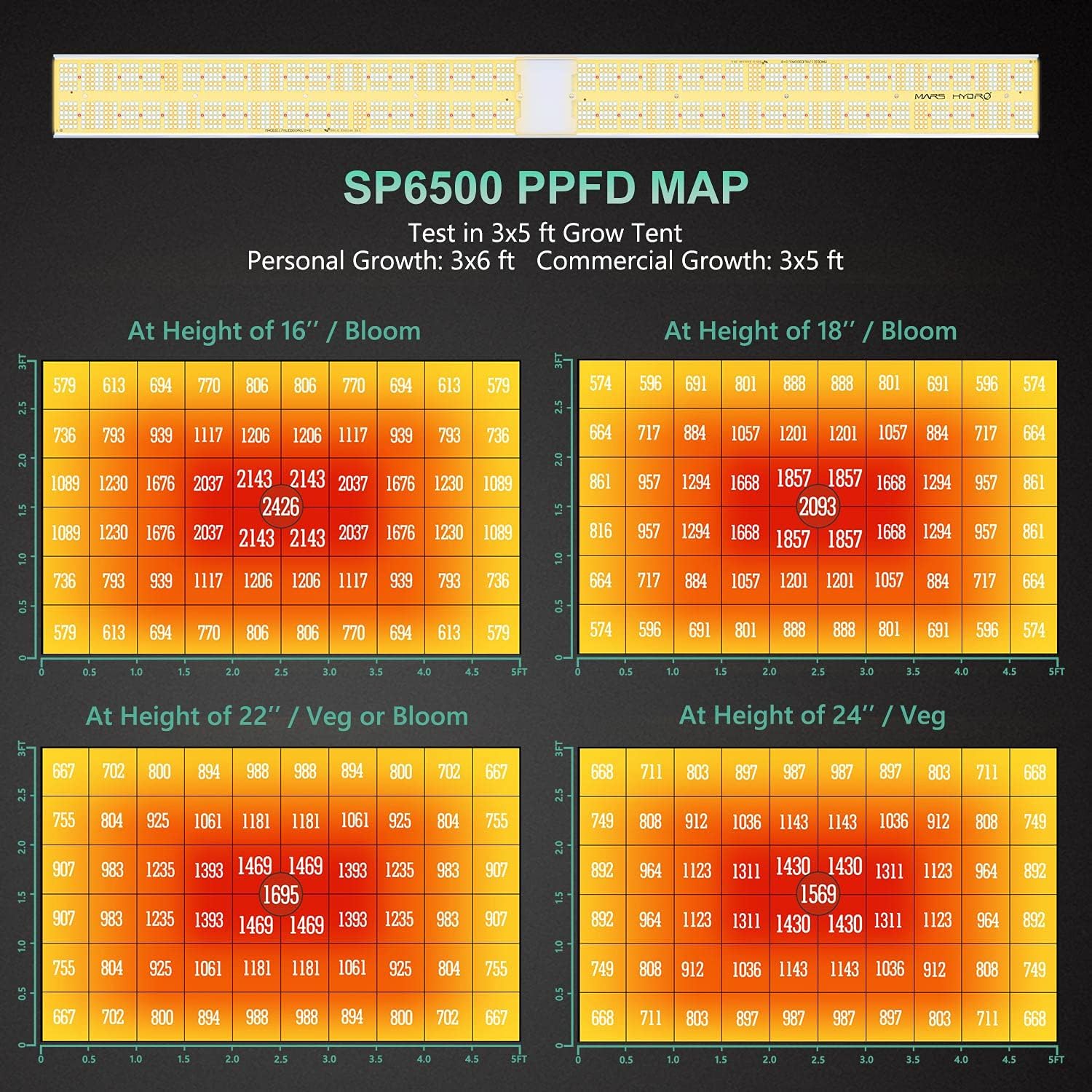 MARS HYDRO SP6500 LED Grow Lights 3x5ft 3x6ft Coverage 650W with 2376PCS Samsung LM301B LEDs Full Spectrum Dimmable Commercial Grow Light Lamp Daisy Chain Veg Flower Indoor Grow Lights