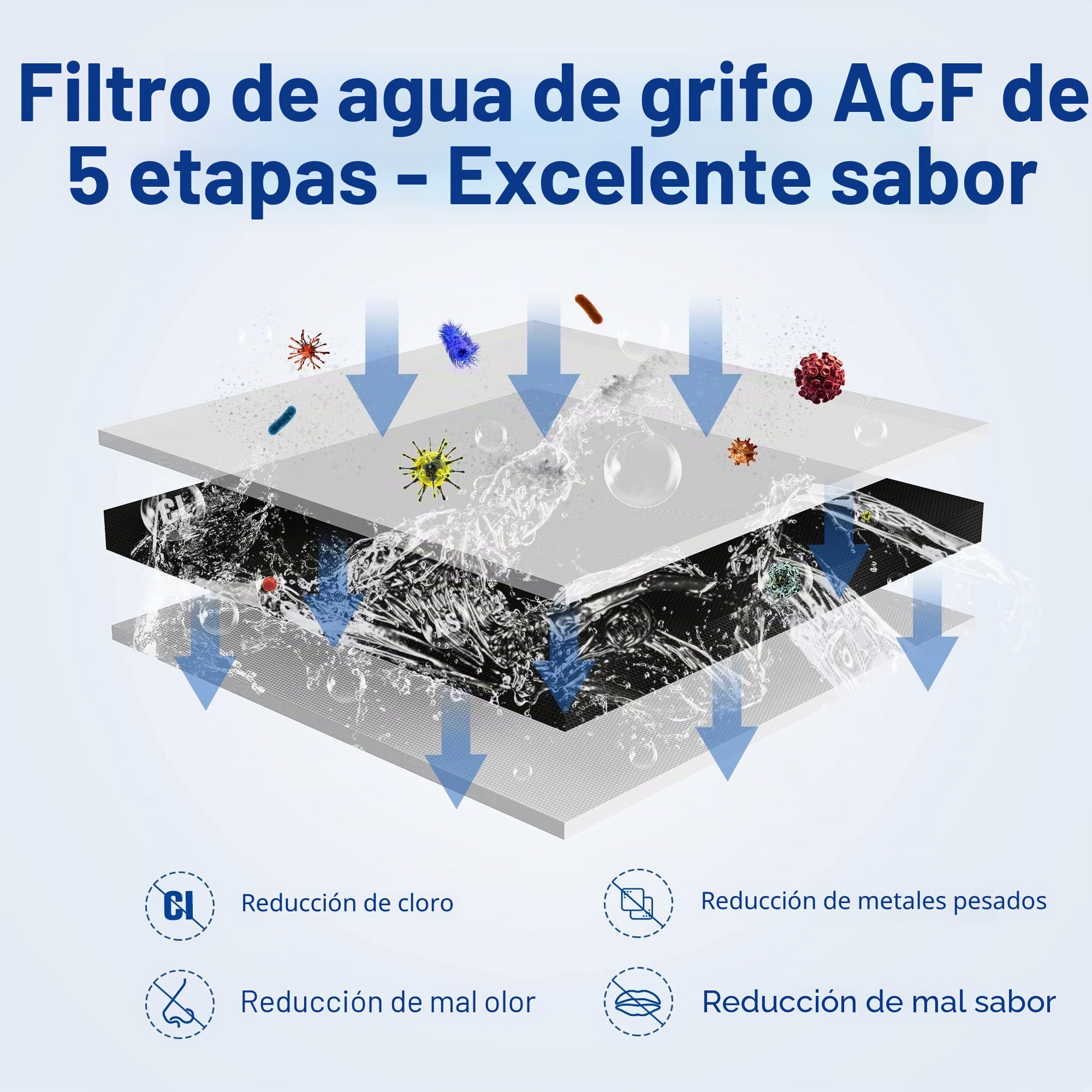 Vortopt Repuesto certificado NSF para agua de grifo T1-ACF/T2-ACF, 3-6 meses de vida útil, reduce el cloro, el sabor y el olor, filtro T1/T2 (paquete de 3)