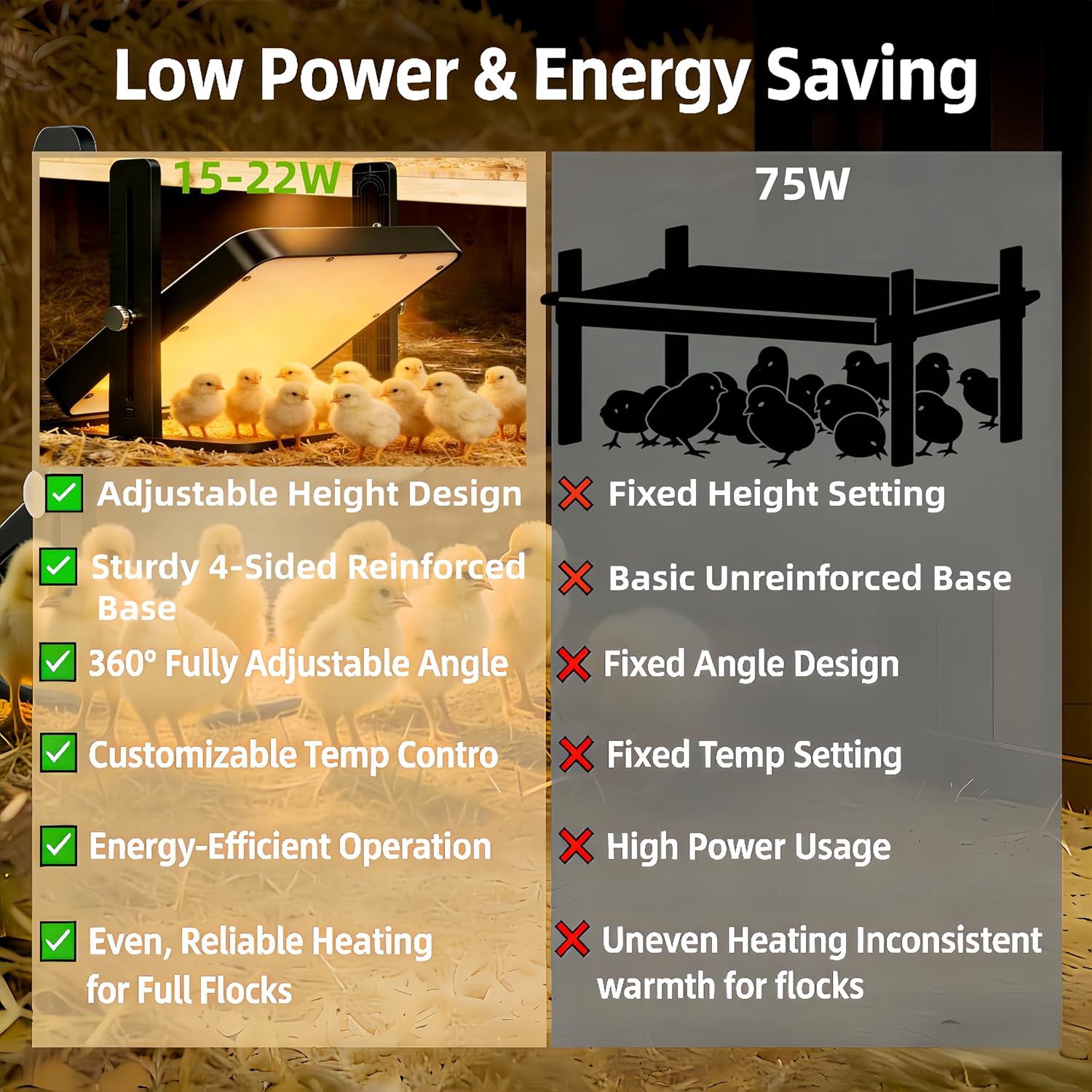 Brooder Heater for Chicks, 10.8"x10.8" Smart Brooder Heating Plate for Up to 10 Chicks, Adjustable Height & Angle, 15-22W Low Energy, Chicken Brooder Heat Warmer for Ducklings, Quails & Small Poultry