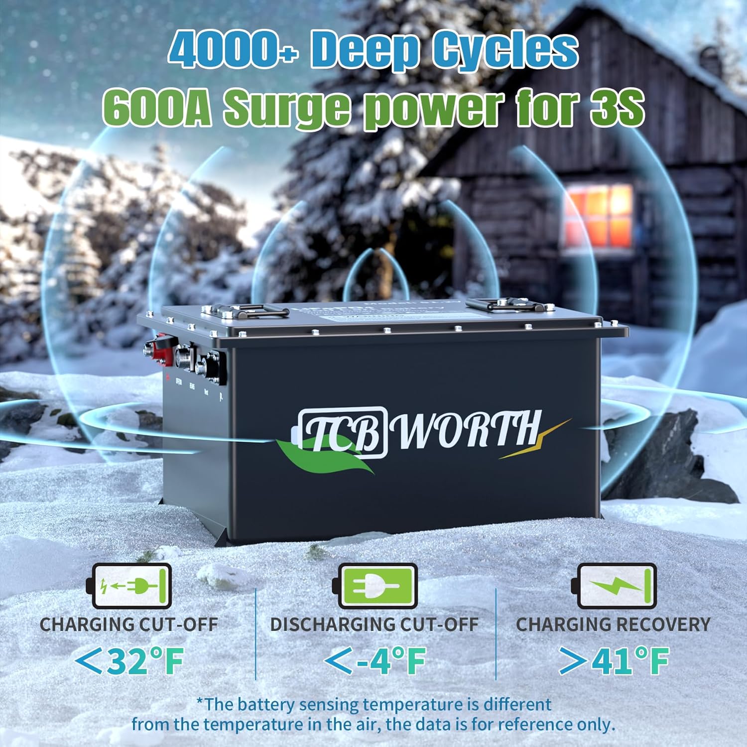 48V Lithium Battery Golf Cart 105Ah LiFPO4 Batteries, 4000+ Deep Cycle, Grade A Cells, with 200A Smart BMS, Touch Monitor & Mobile App, 20A charger, Perfect for Golf Carts, Boat, Solar