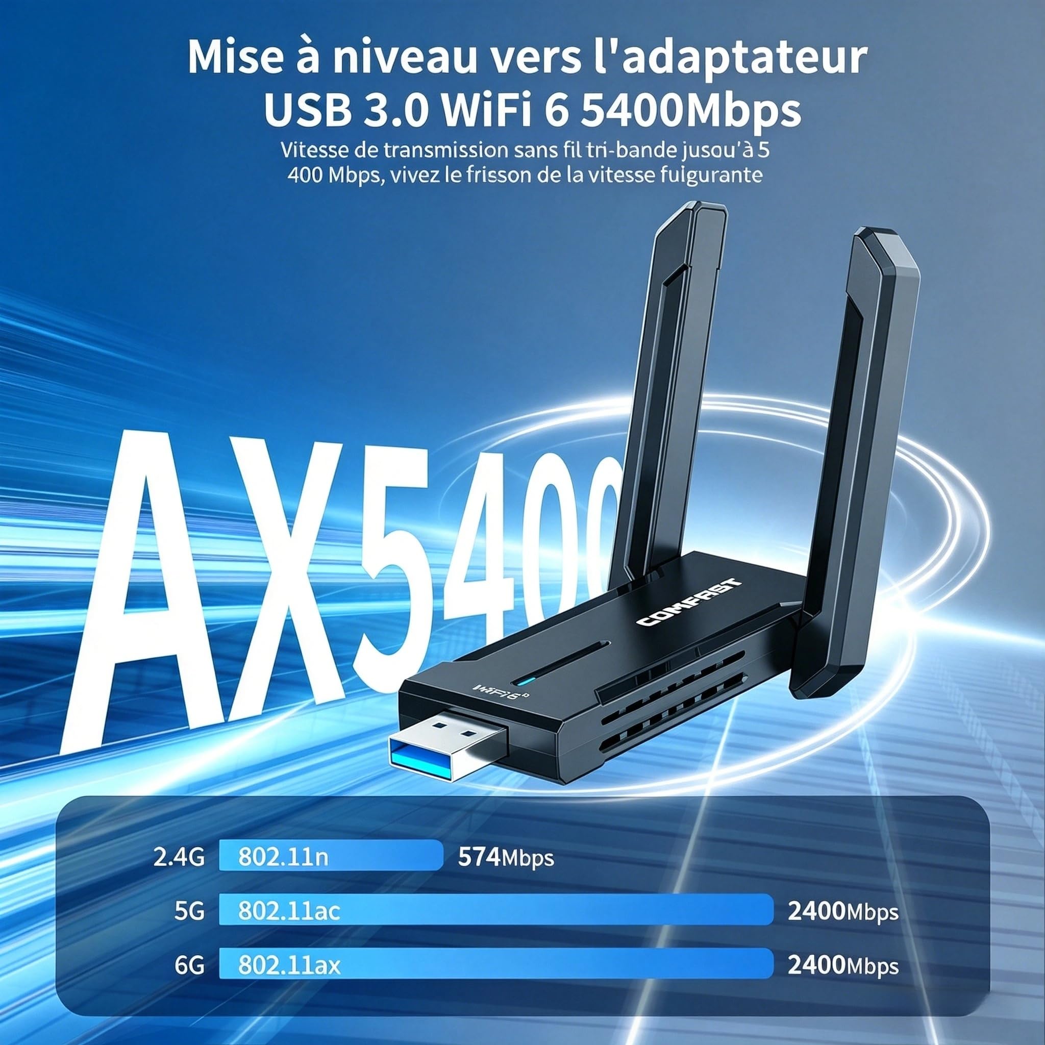 COMFAST Clé WiFi 6E AX5400 Tri-Bande 6GHz 5GHz 2,4GHz USB Adaptateur WiFi Windows 11/10 WPA3 MU-MIMO