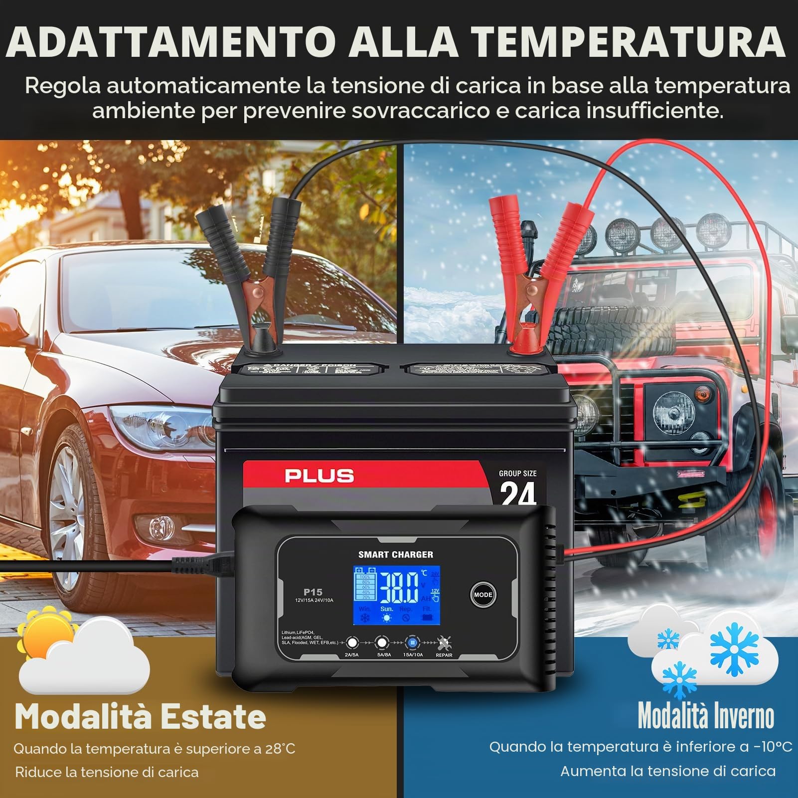 HTRC Caricabatteria auto 12 V/15 A & 24 V/10 A, caricabatterie per batterie auto, moto, tosaerba, barca, litio, LiFePO4, acido piombo (AGM, gel, MF, EFB, SLA, VRLA ecc.)