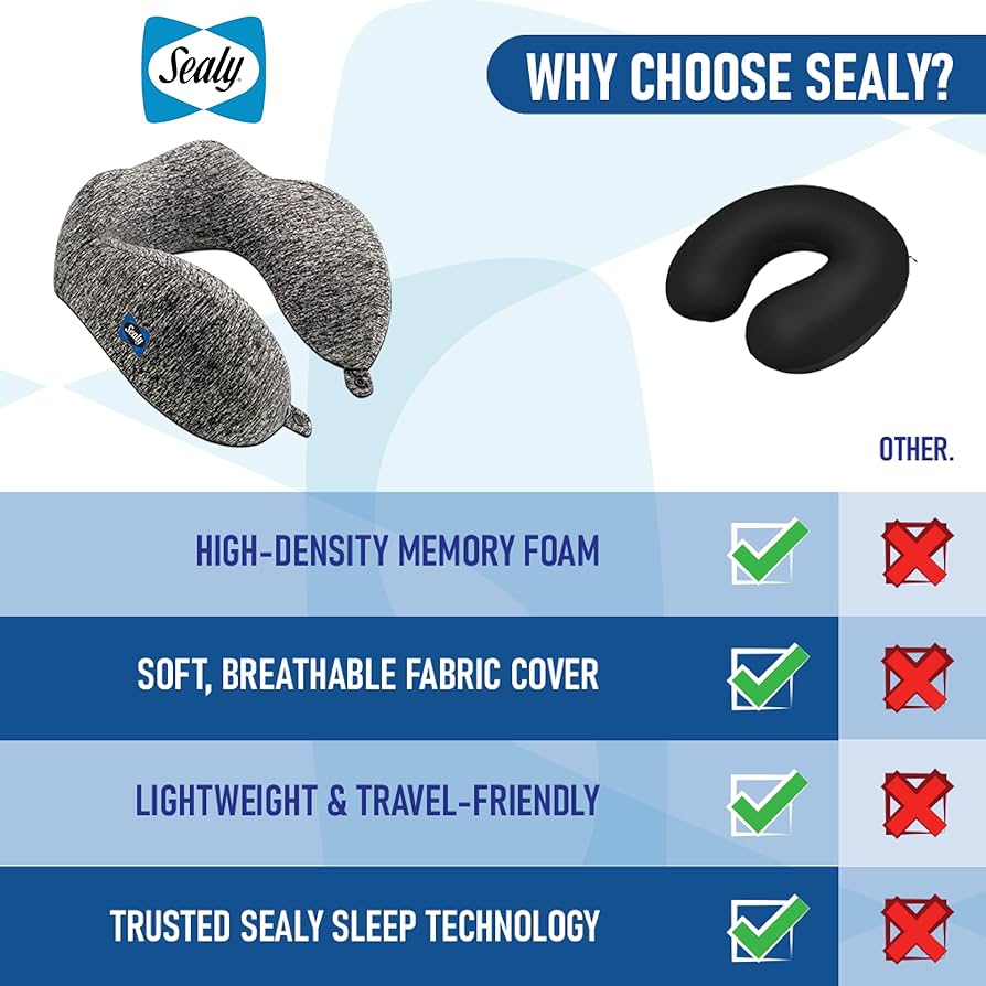 Amazon.com: Sealy Travel Pillow – Airplane Pillow for Neck