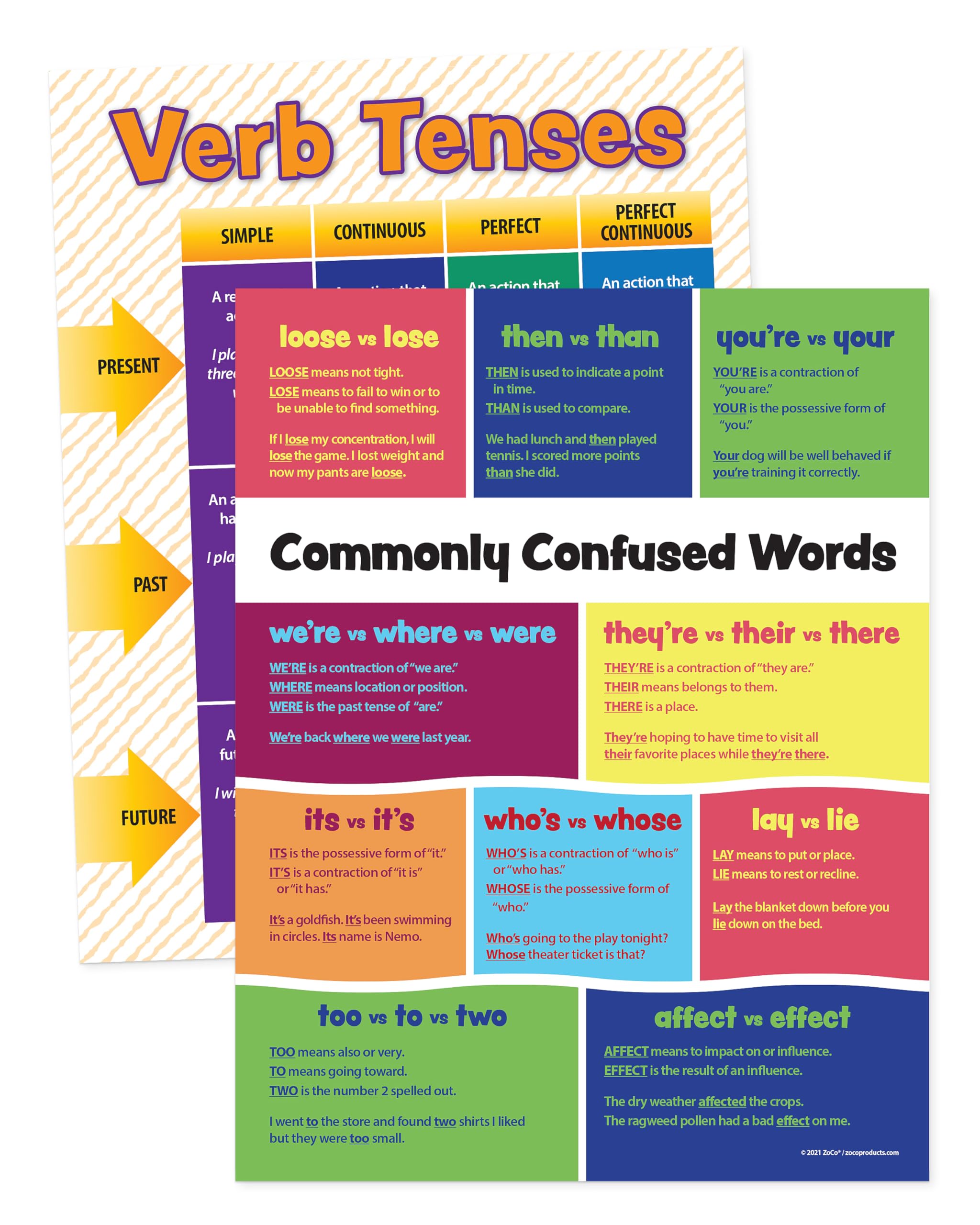 Amazon.com: ZOCO – Verb Tenses & Commonly Confused Words