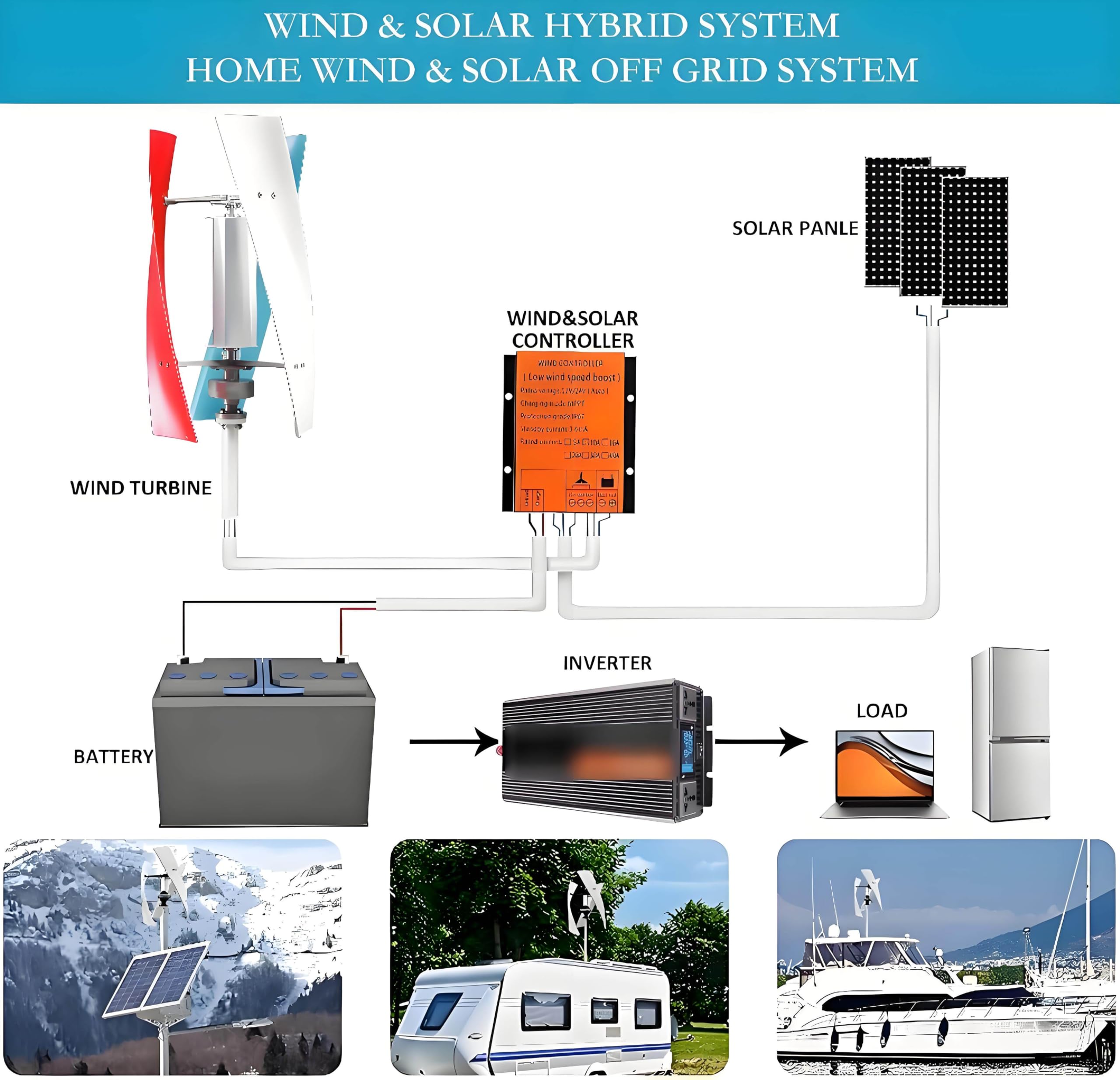 Przenośny Generator Turbiny Wiatrowej 10000W 12 V 24 V i Zestaw Wolnoobrotowej Pionowej Turbiny Wiatrowej z Kontrolerem, Odpowiedni do Kamperów, łodzi i Domów 12000W-24V