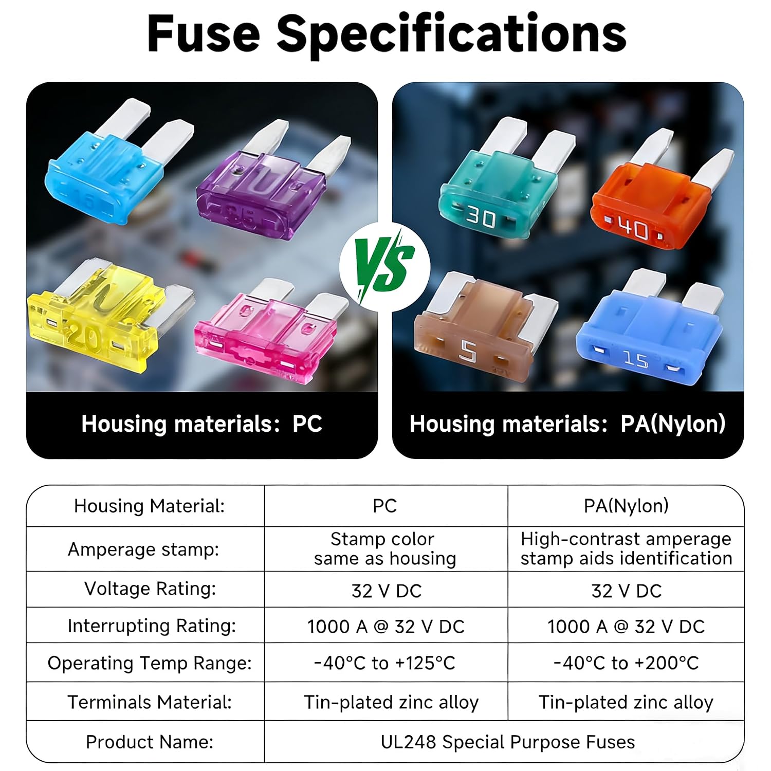 20Psc 20A Low Profile Mini Fuses, 20amp Low Profile Mini Automotive Fuse for Car/RV/Truck/SUV/Motorcycle/Boat