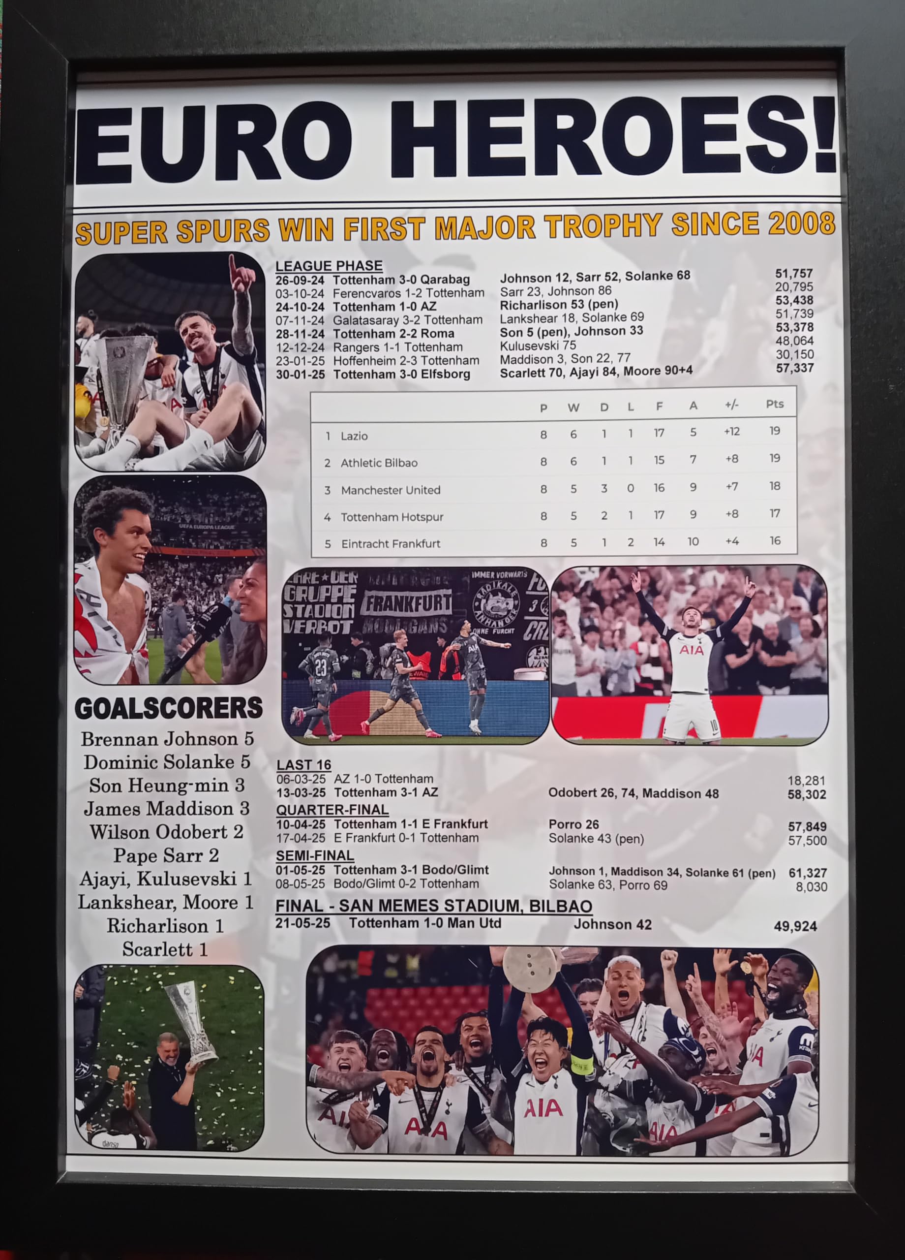 Assorted Multicoloured Tottenham 2025 Europa League Winners - Framed Print