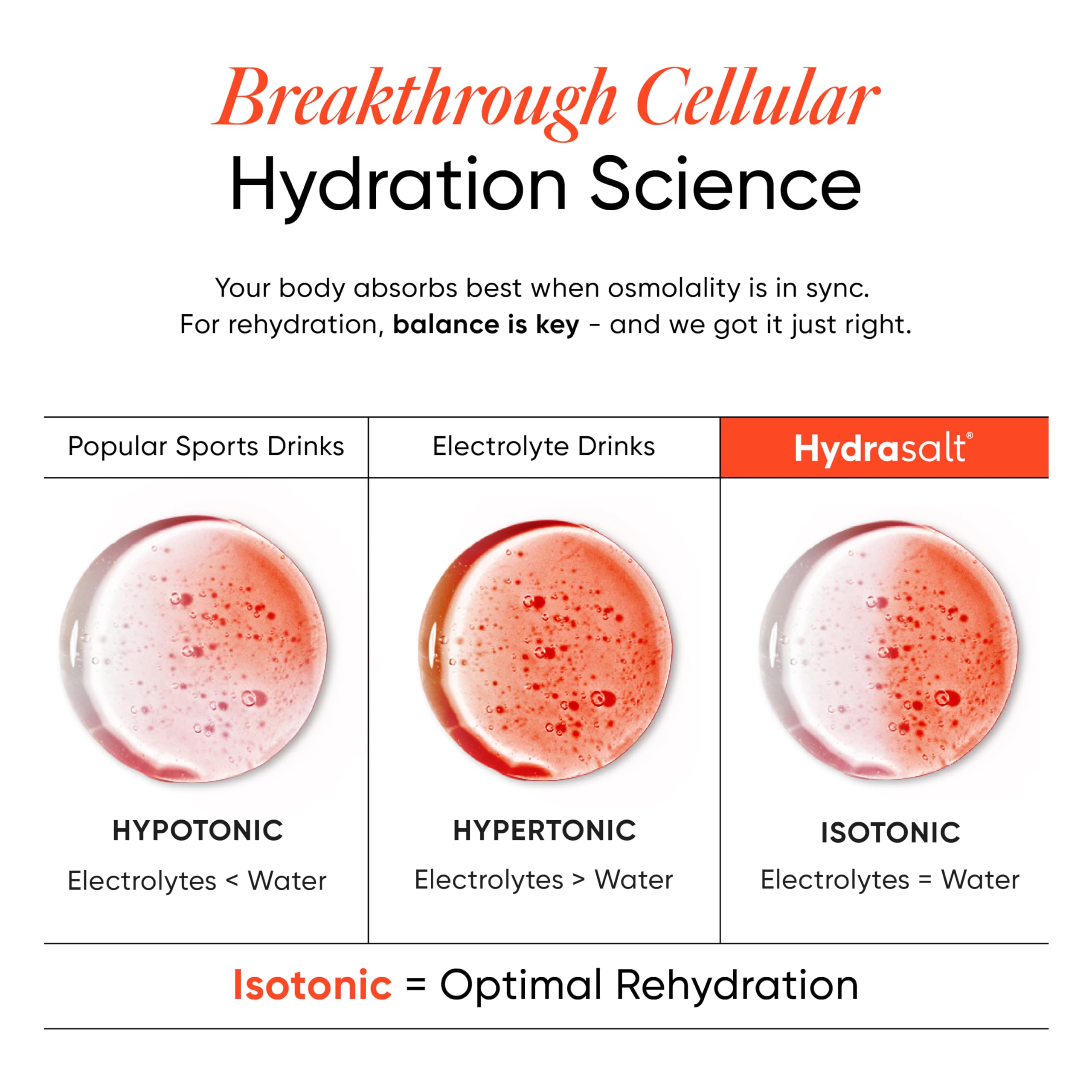 Wellbeing Nutrition HydraSalt Electrolyte Drink with Zero Added Sugar | 5 Electrolytes & 3 Vitamins for Instant Hydration, Energy, Performance & Recovery, Blood Orange Flavor 90g, Pack of 15 1