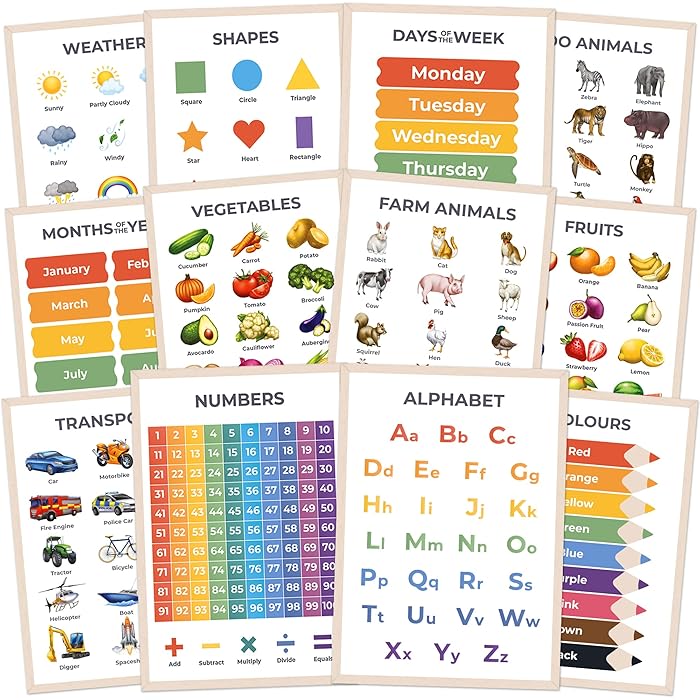 Buy Wonder Tots Educational Posters for Toddlers & Children Alphabet