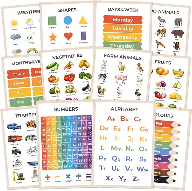 Wonder Tots Educational Posters for Toddlers - Kids Learning Posters - Preschool Wall Charts - Early Years Children - Alphabet Poster, Numbers, Days, Colours & More (12 Pack, A3 Laminated)
