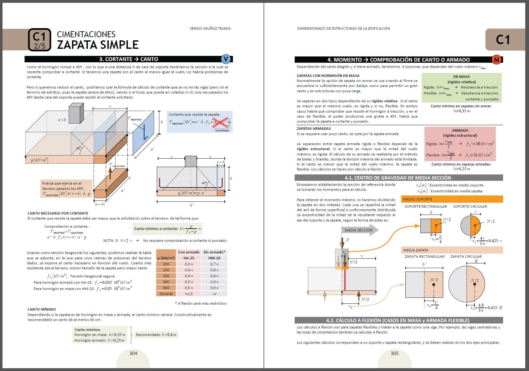 Dimensionado de Estructuras de la Edificación