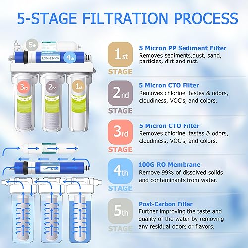 Miniatura 7 de MewMore Juego de repuesto de filtro de agua de 5 etapas 100 GPD RO, apto para sistema de ósmosis inversa APEC (serie Essence & Ultimate), salida de