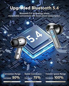 AI Translation Earbuds Real Time 144 Languages Accents Translator 36H Playtime 3-in-1 Wireless Headphones 4 ANC Mic for Spanish/English Audfonos Traductores, Bluetooth 5.4 Earphones iOS & Android