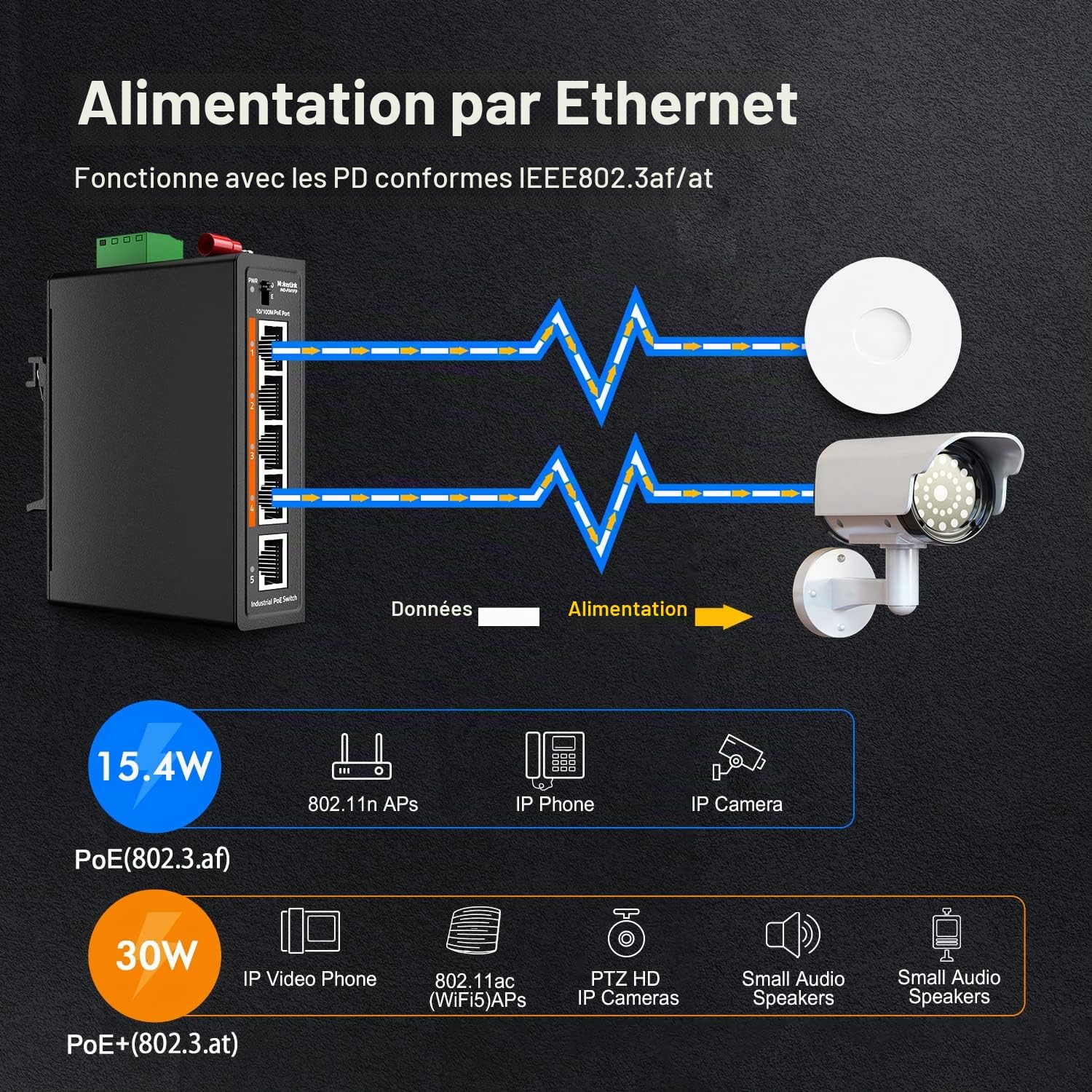 MokerLink Switch Industriel 5 Ports PoE+ sur Rail DIN, 4 Ports PoE+ IEEE802.3af/at, 1 Liaison Montante, Fast Ethernet 10/100 Mbps, Rail DIN et Montage Mural Inclus