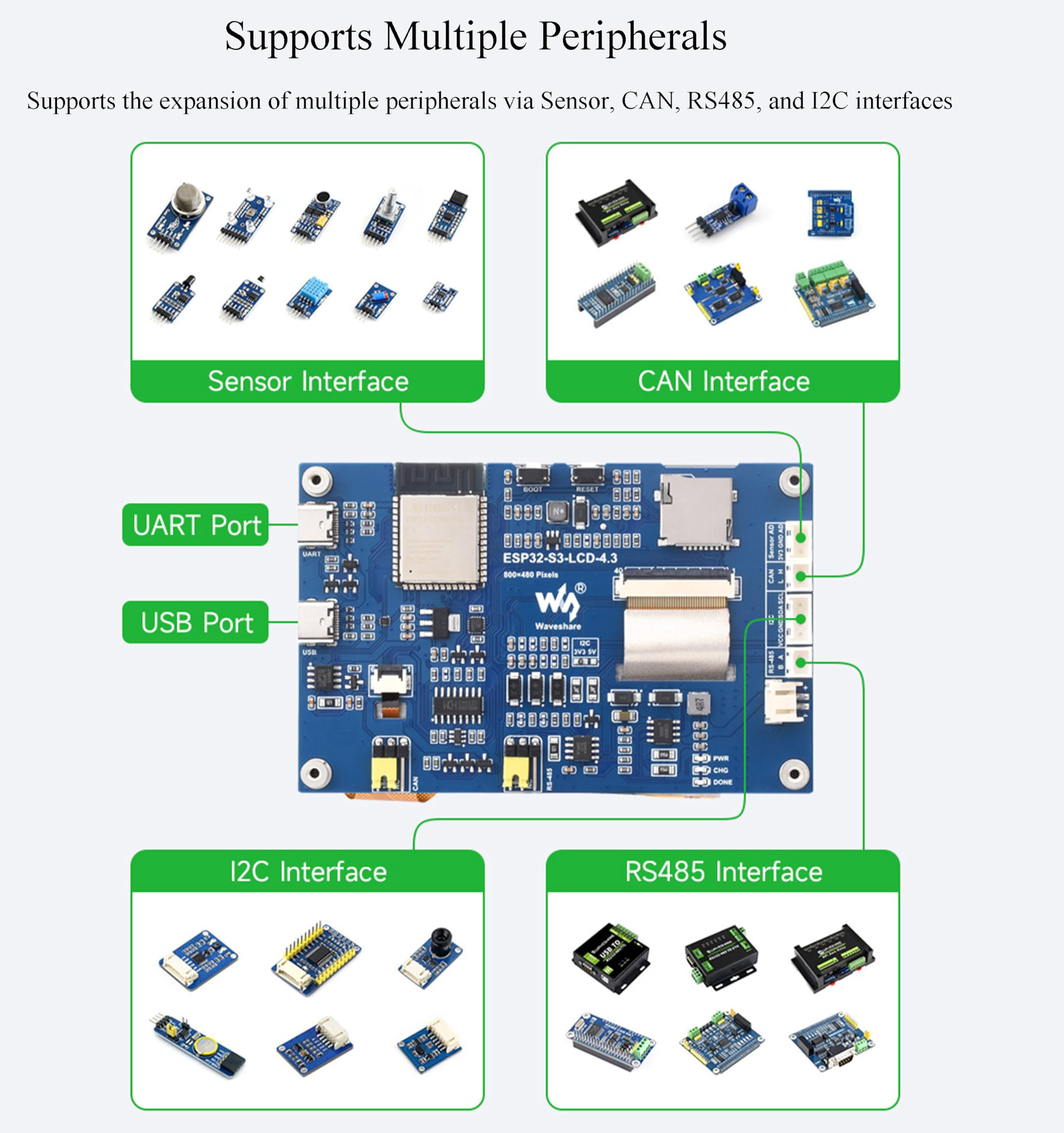 Waveshare ESP32-S3 - Carte De Développement Avec écran Tactile Capacitif 4,3 Pouces, WiFi Et Bluetooth