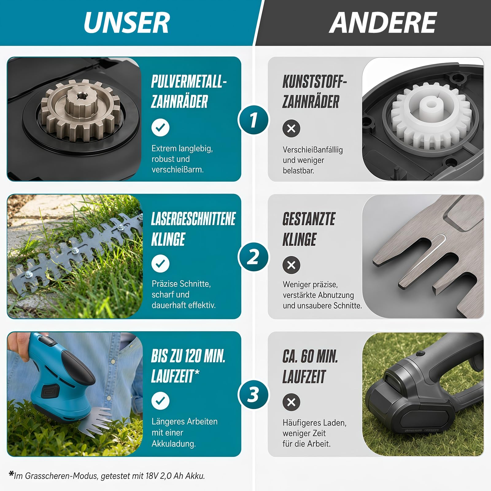Grasschere Akku, 2-IN-1 Rasenkantenschere Heckenschere Klein Kompatibel mit Makita 18V-21V Elektrische Rasenschere Mini Gras und Strauchschere (ohne Akku und Ladegerät)