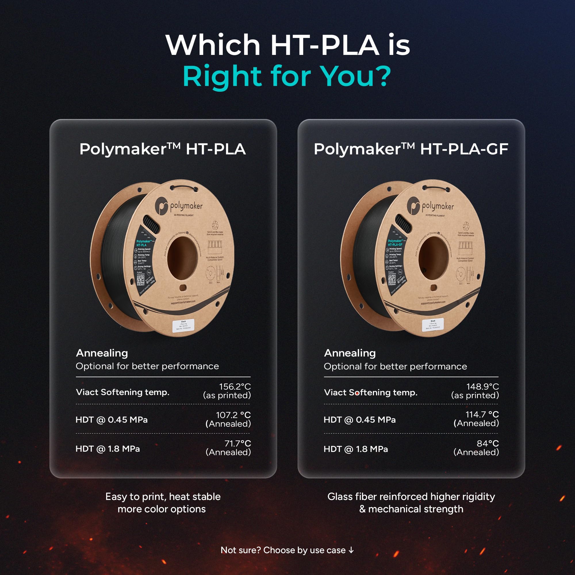Polymaker HT-PLA, czerwony filament do druku 3D, odporny na temperaturę do 130°C, łatwy do drukowania, współpracuje z większością drukarek FDM, szpula 1 kg