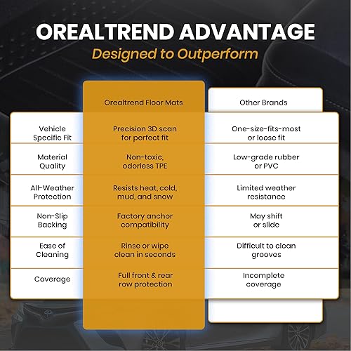 Miniatura 7 de orealtrend Alfombrillas negras de repuesto para Toyota Camry 7th 2012 2013 2014 2015 2016 2017 resistente para todo tipo de clima, alfombra