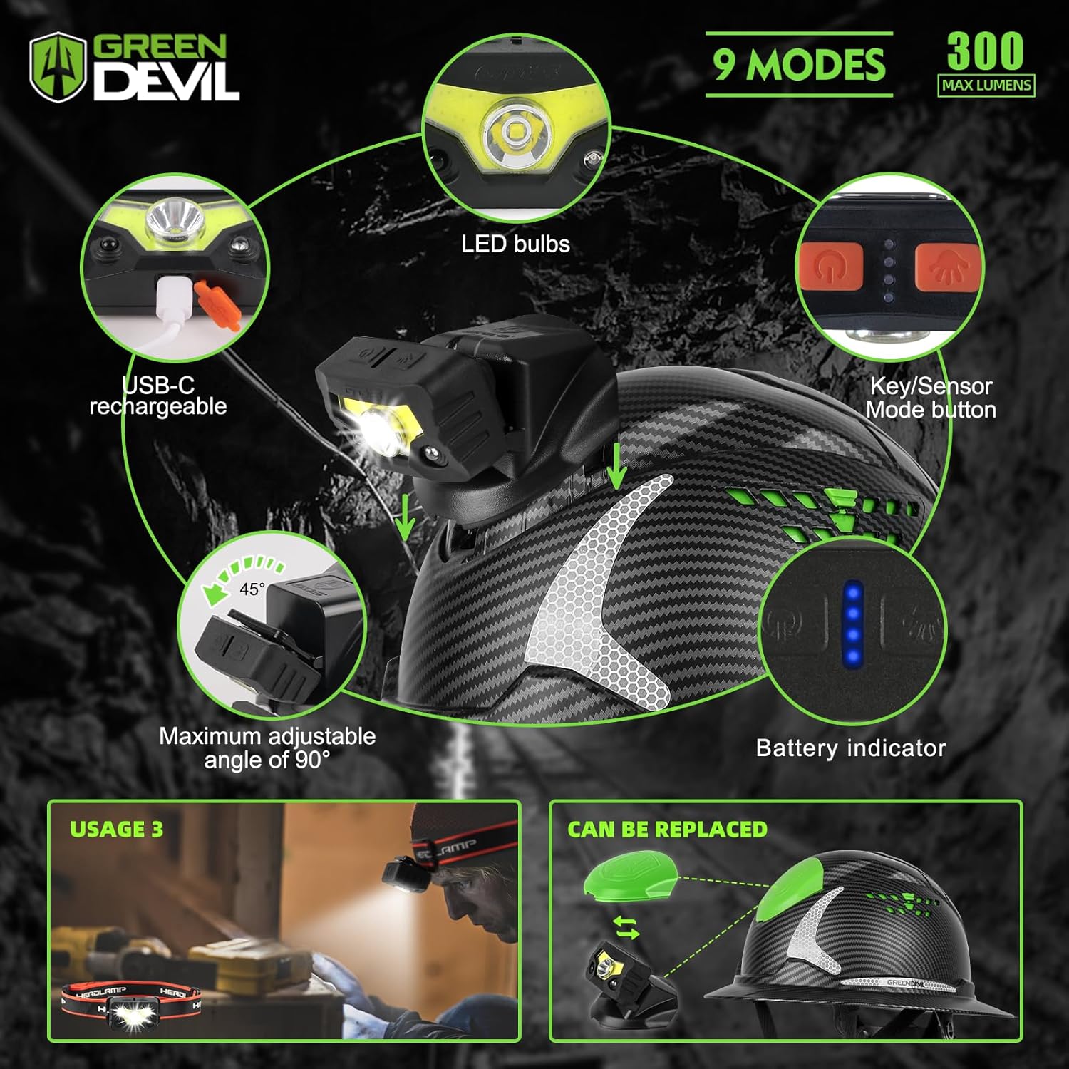 GREEN DEVIL Matrix Full Brim Hard Hat with Ear Muffs Vented Construction Safety Helmet OSHA Approved Cascos De Construccion Work Hardhat for Men&Women