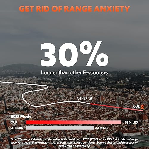 Miniatura 8 de Scooter eléctrico para adultos, scooters todoterreno de 48 V 15 AH de hasta 31 Mph y 31 millas, neumático todo terreno de 11 pulgadas, scooter